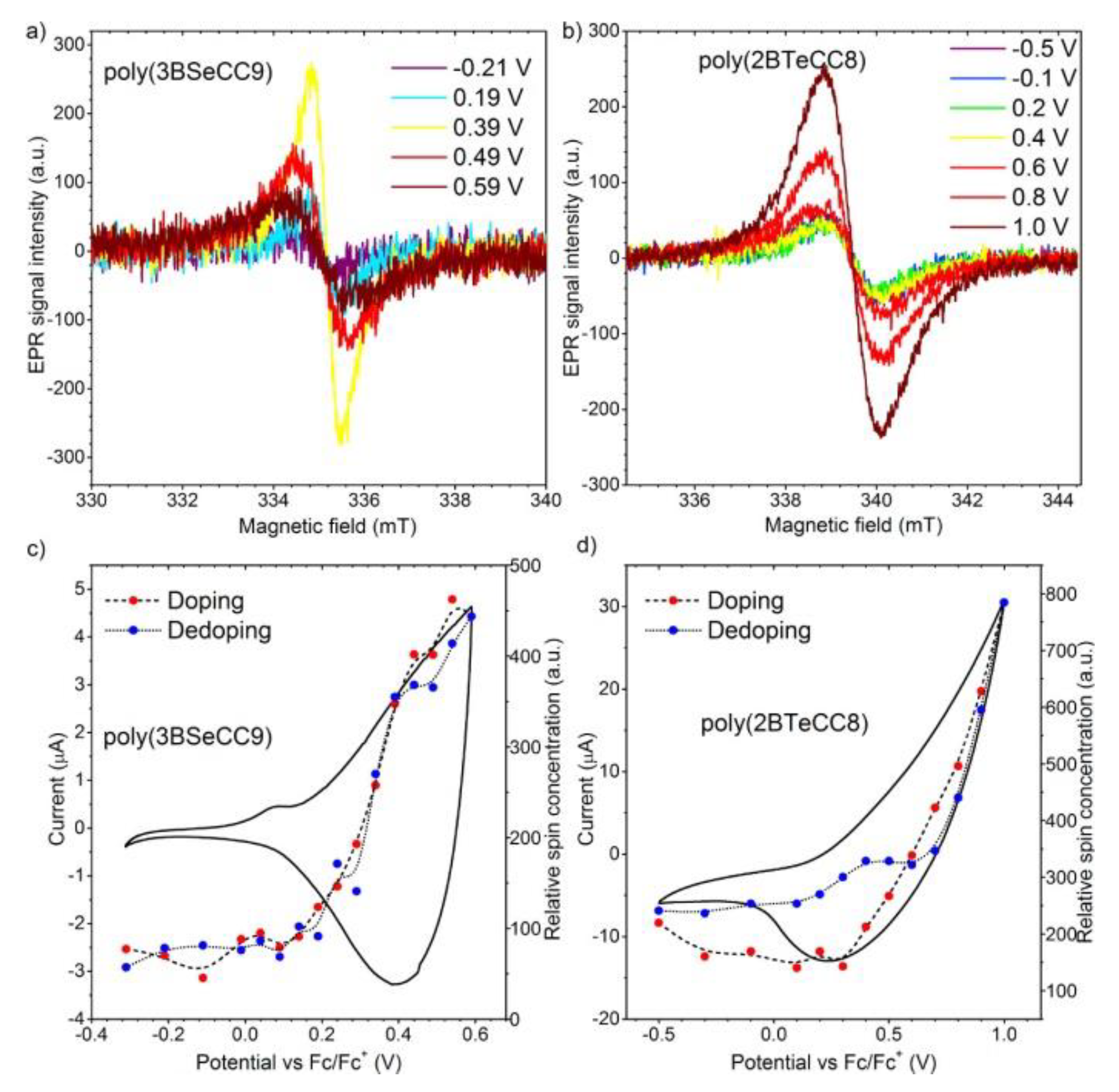 Polymers 14 04173 g010