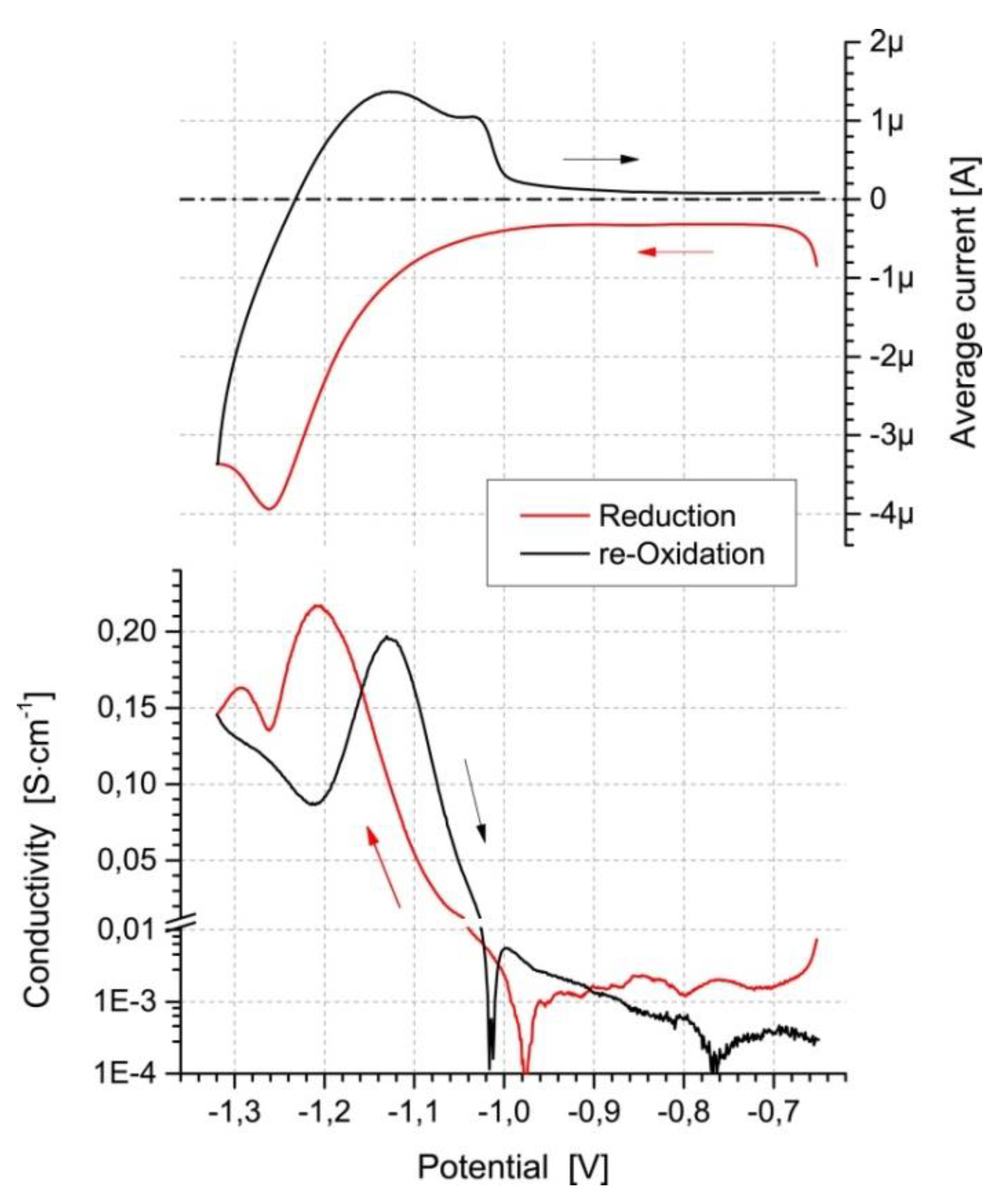 Polymers 14 04173 g011