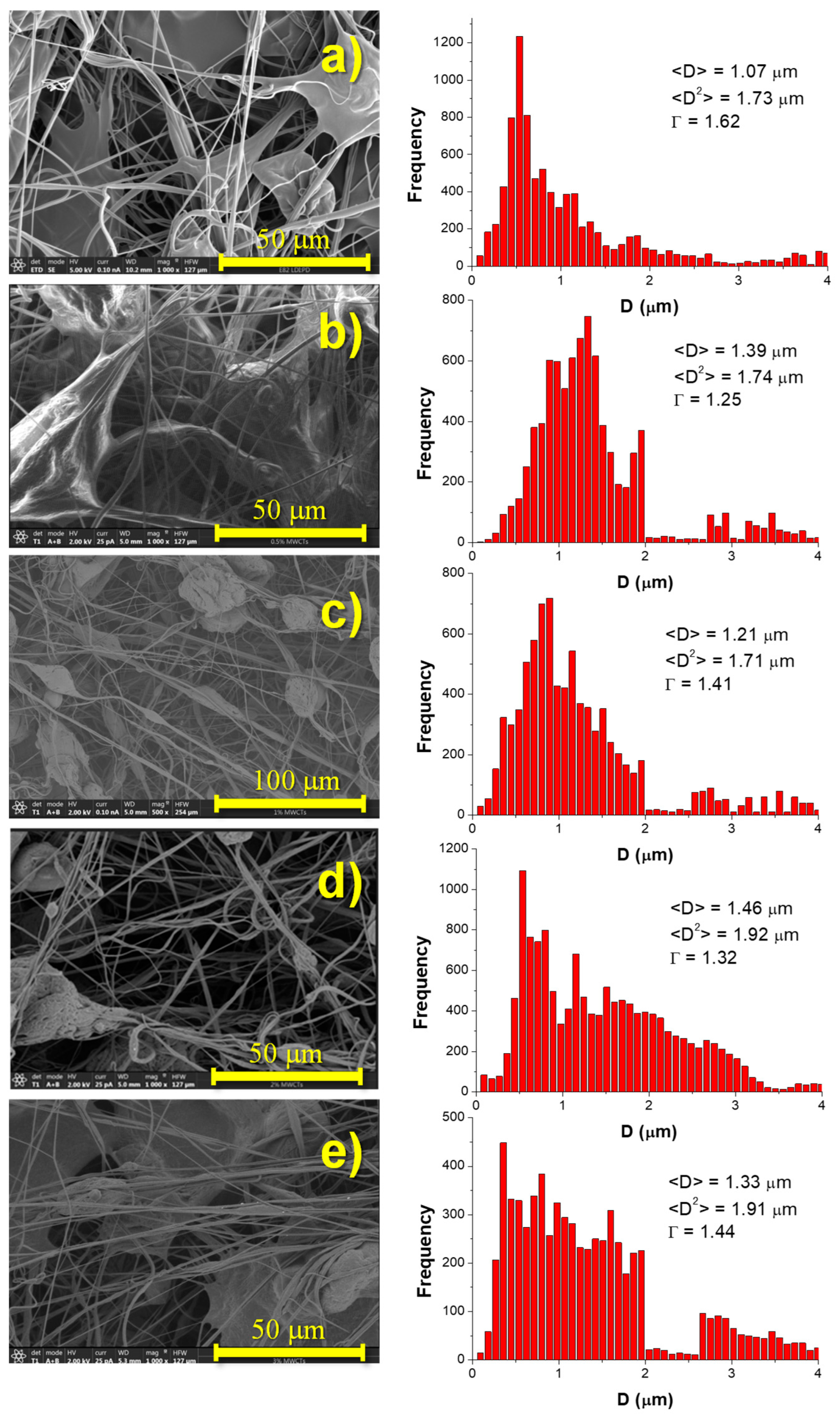 Polymers 14 04175 g003 Polymers 14 04175 g003