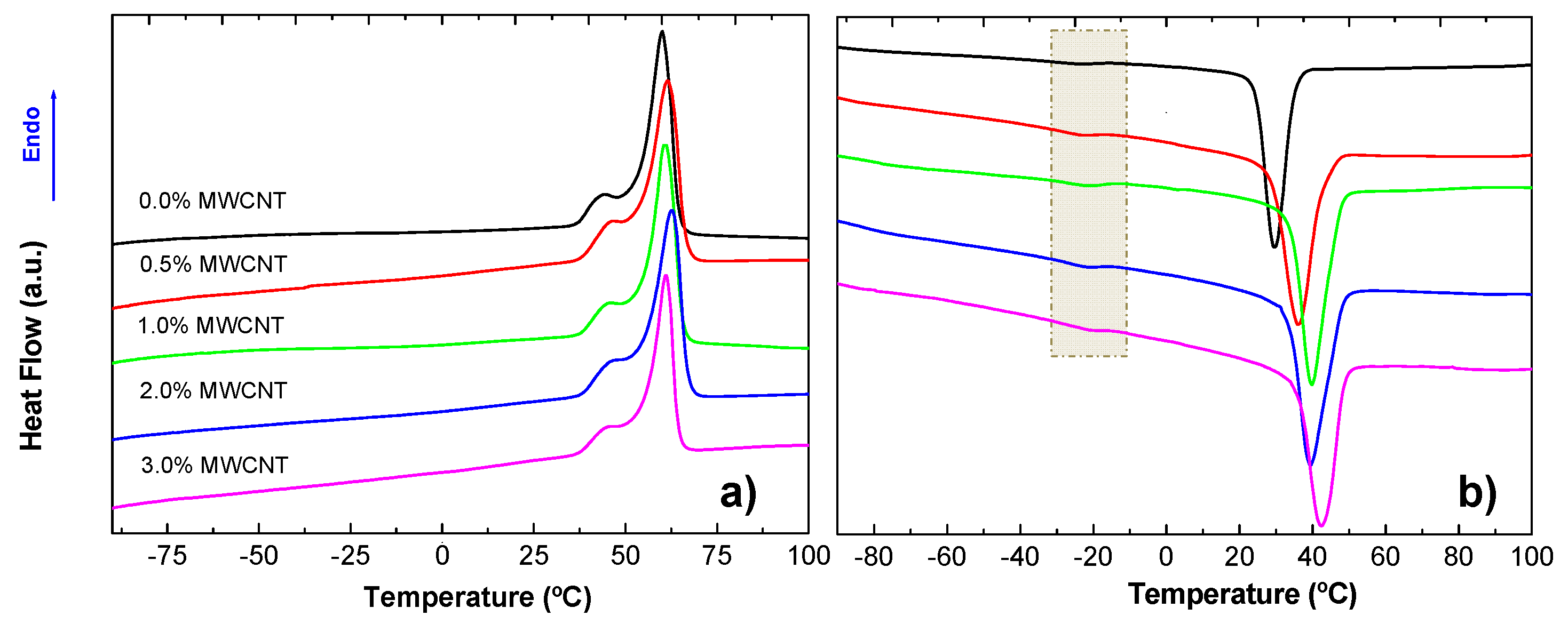 Polymers 14 04175 g007 Polymers 14 04175 g007