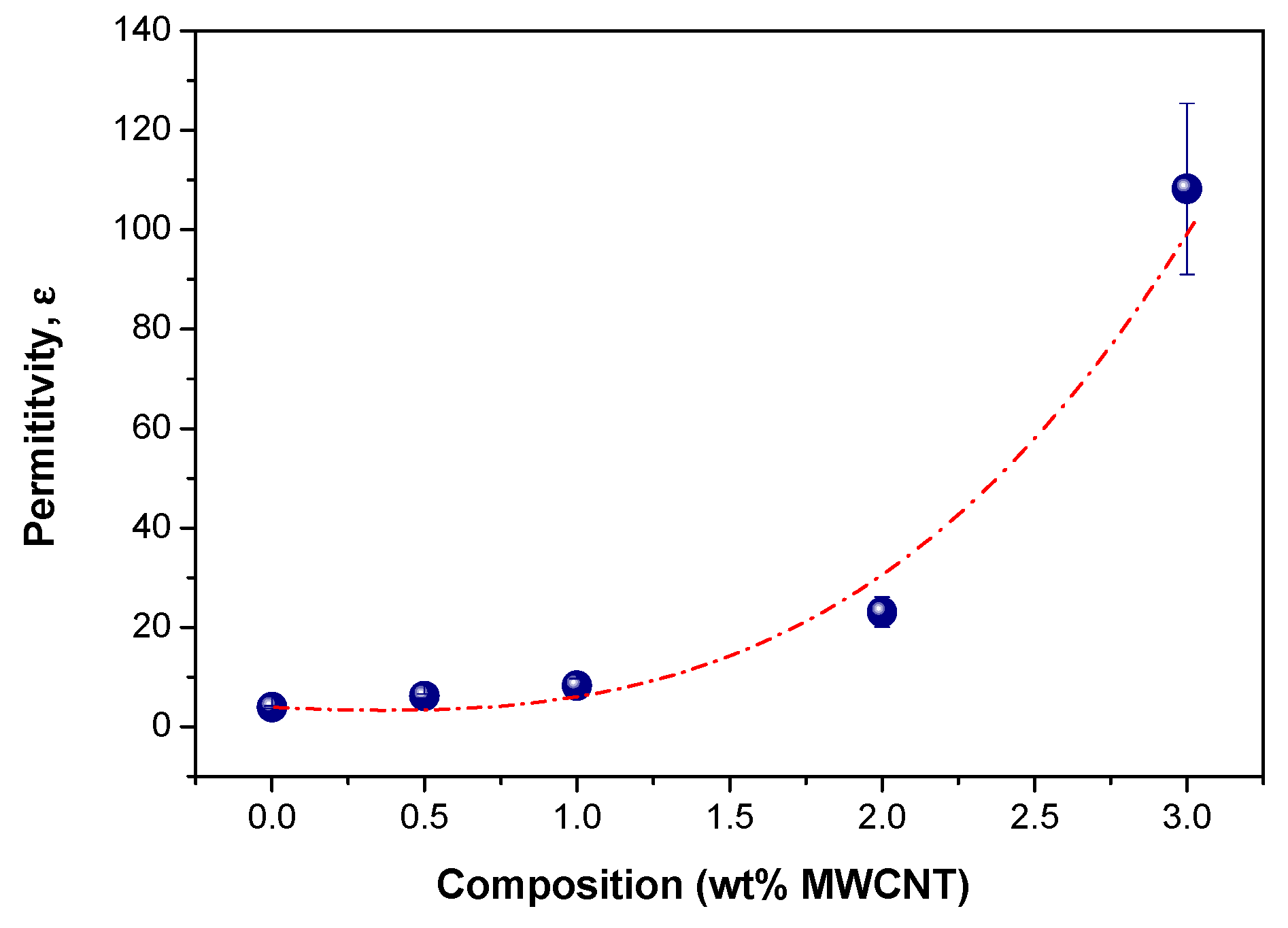 Polymers 14 04175 g008 Polymers 14 04175 g008