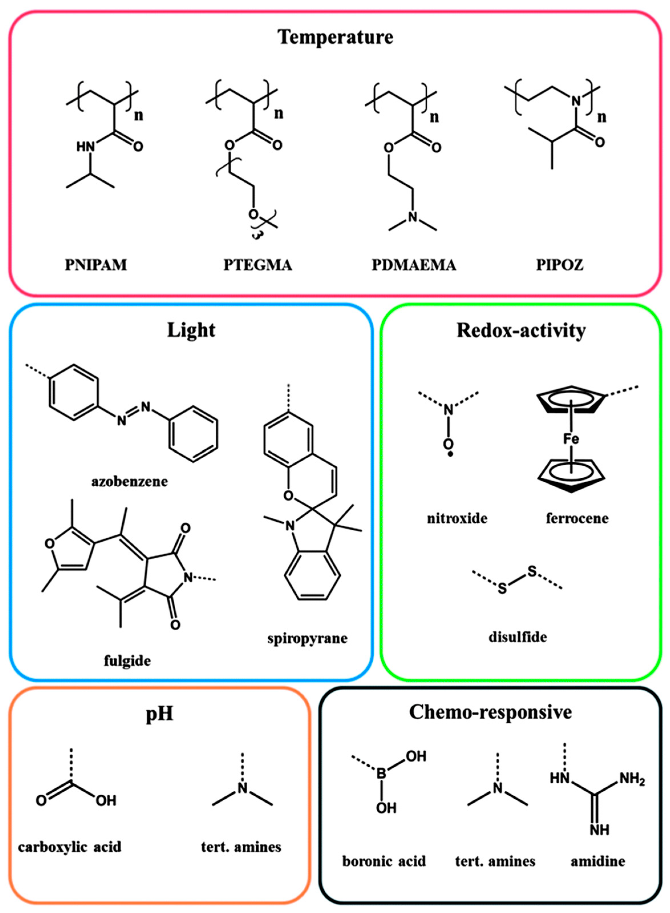Polymers 14 04176 g009 Polymers 14 04176 g009