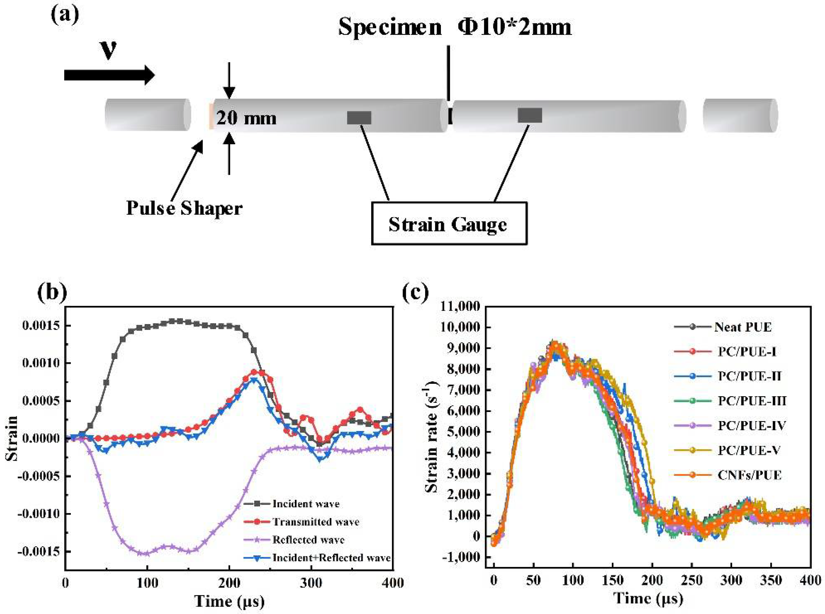 Polymers 14 04177 g006 Polymers 14 04177 g006