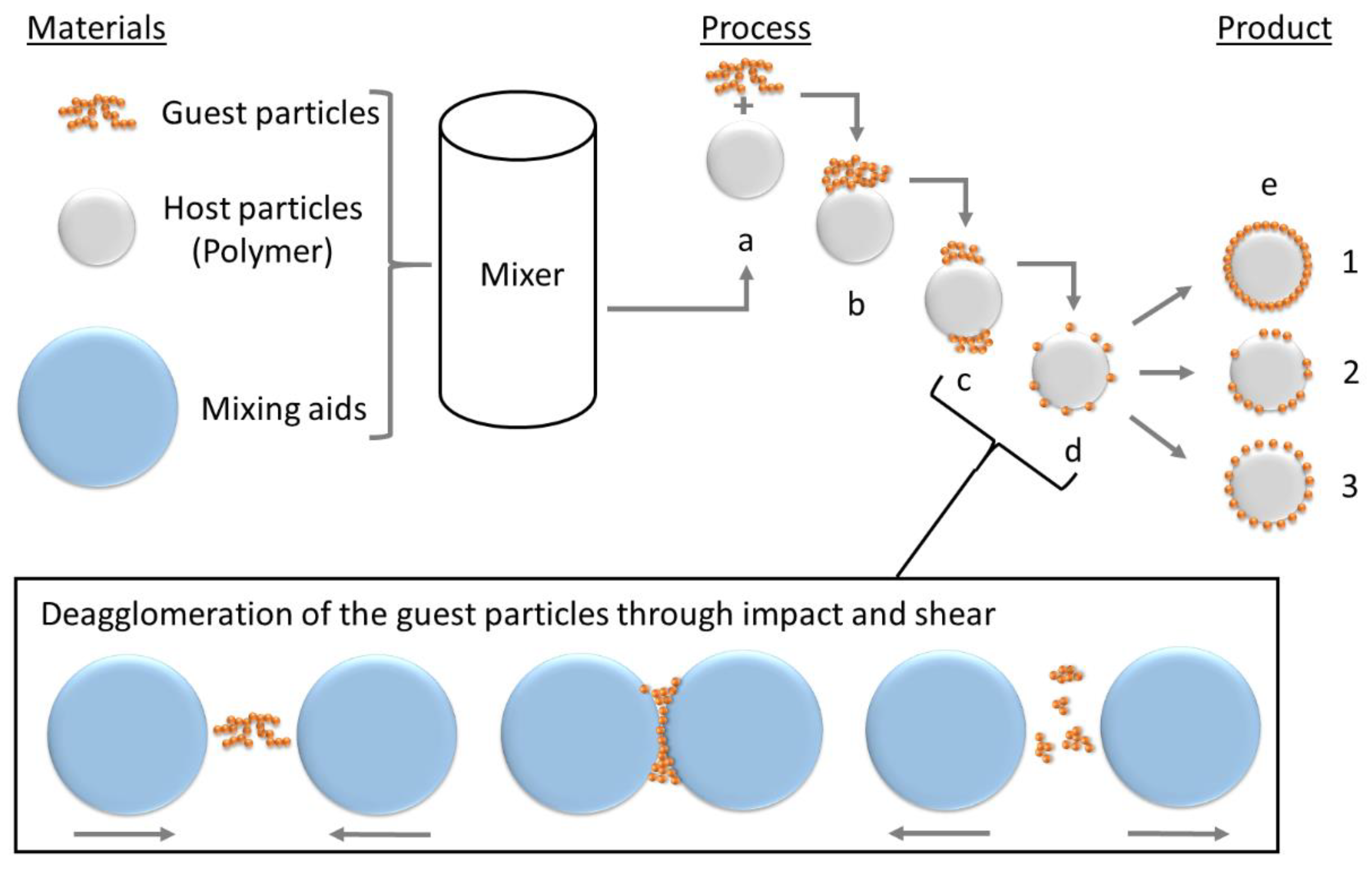 Polymers 14 04178 g001 Polymers 14 04178 g001