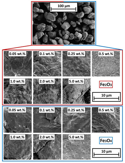 Magnetizing Polymer Particles with a Solvent-Free Single Stage Process ...