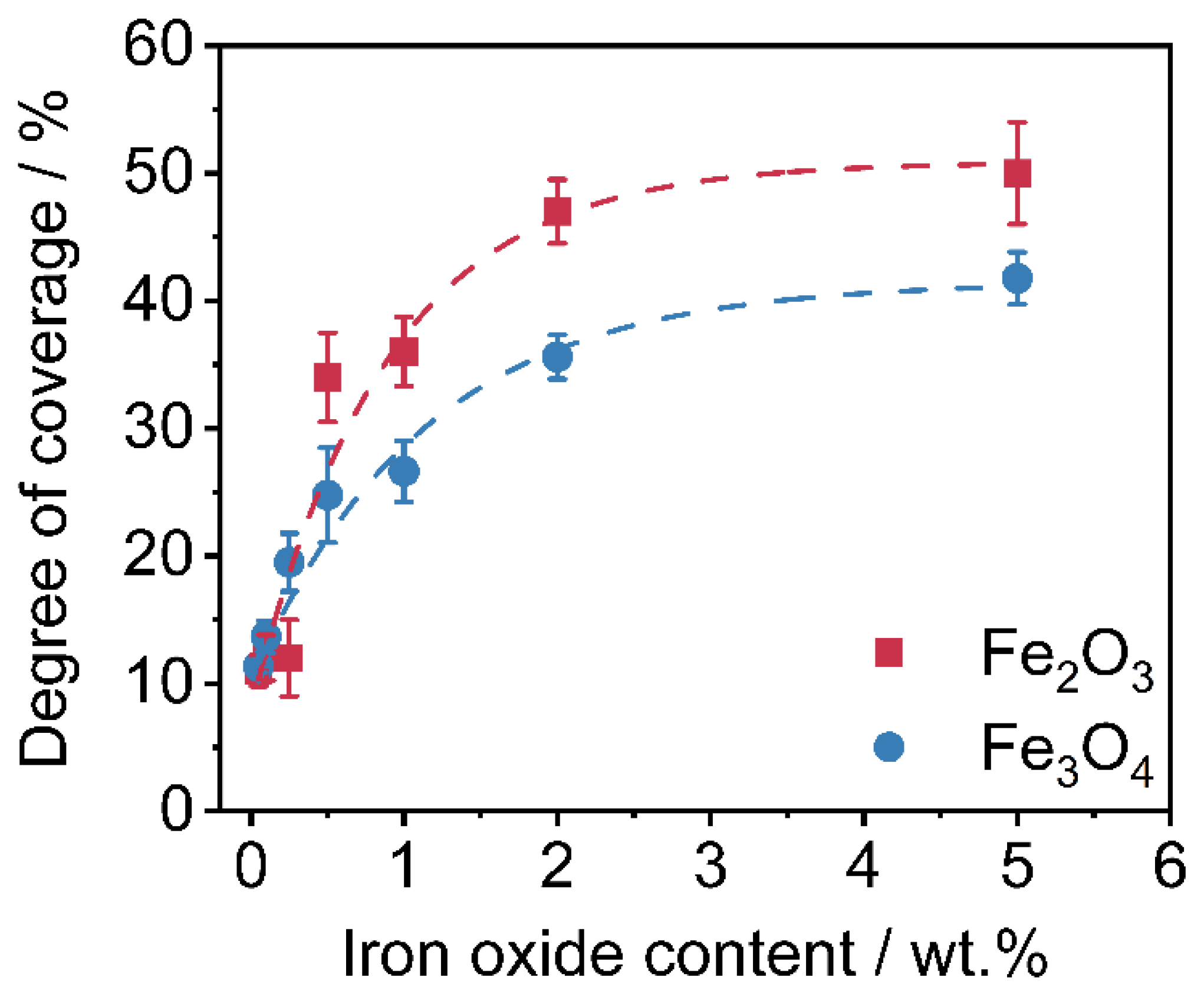 Polymers 14 04178 g005 Polymers 14 04178 g005