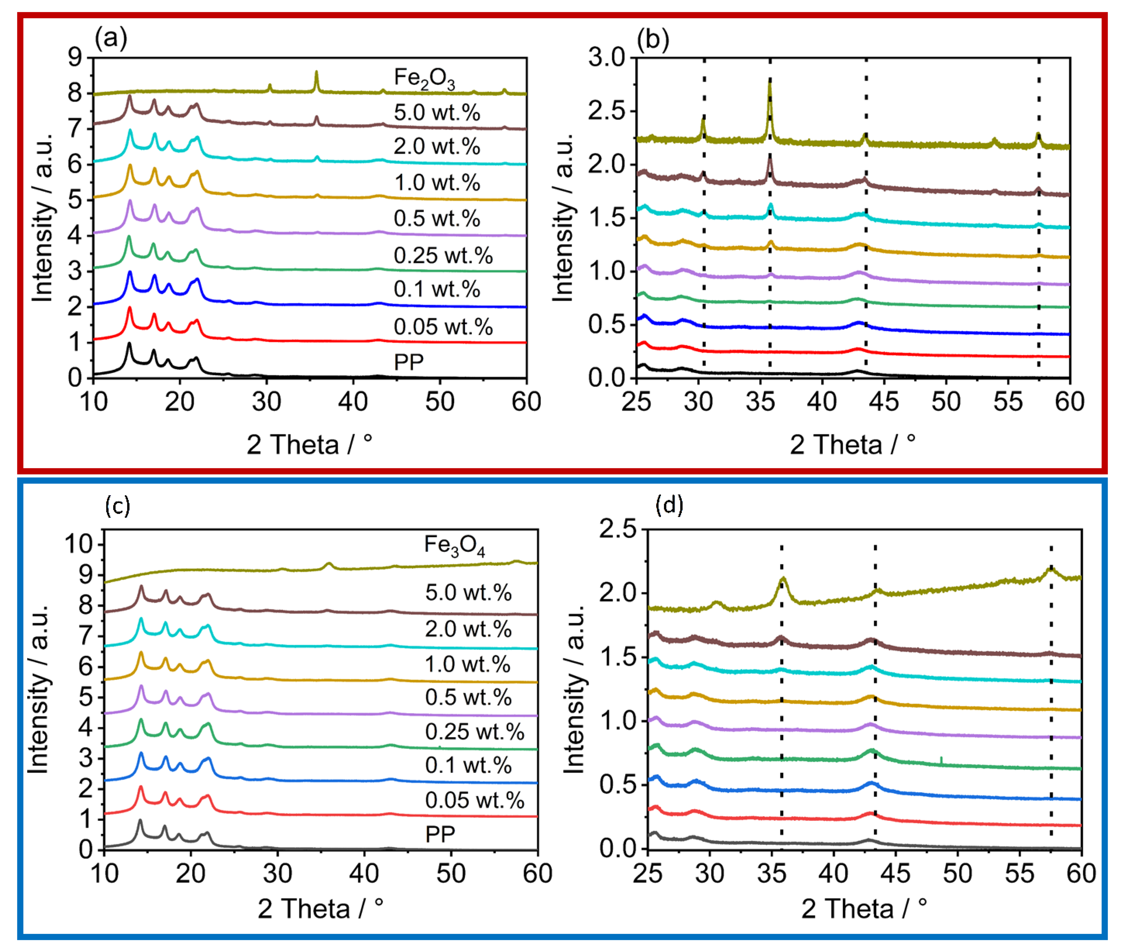 Polymers 14 04178 g007 Polymers 14 04178 g007