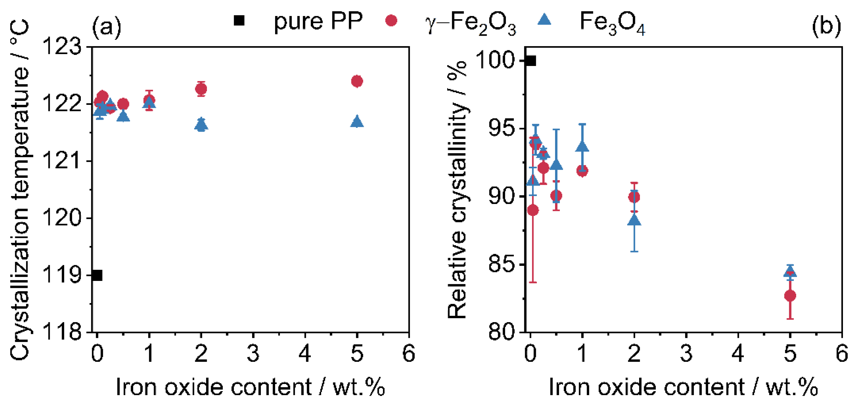 Polymers 14 04178 g008 Polymers 14 04178 g008