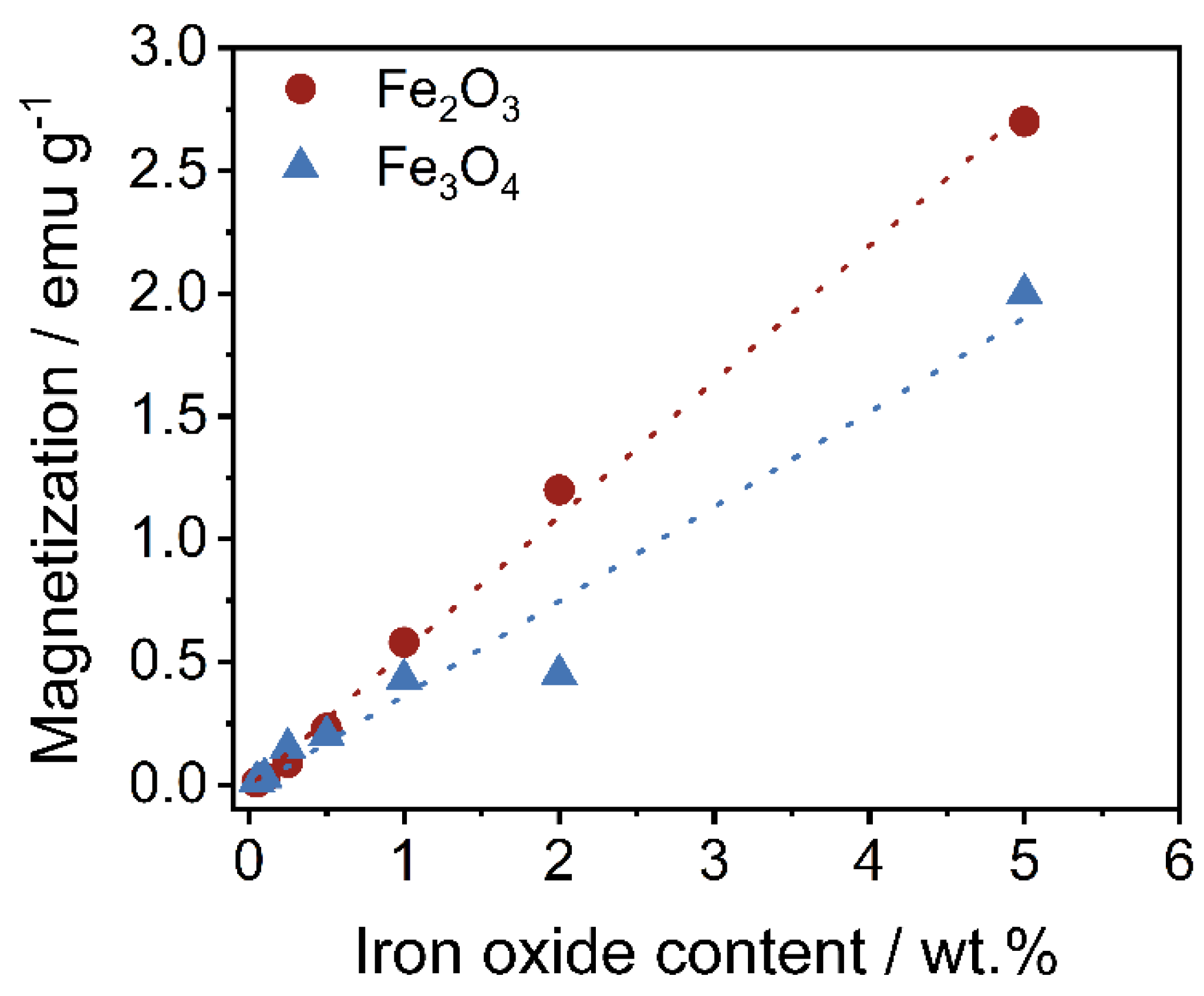 Polymers 14 04178 g010 Polymers 14 04178 g010