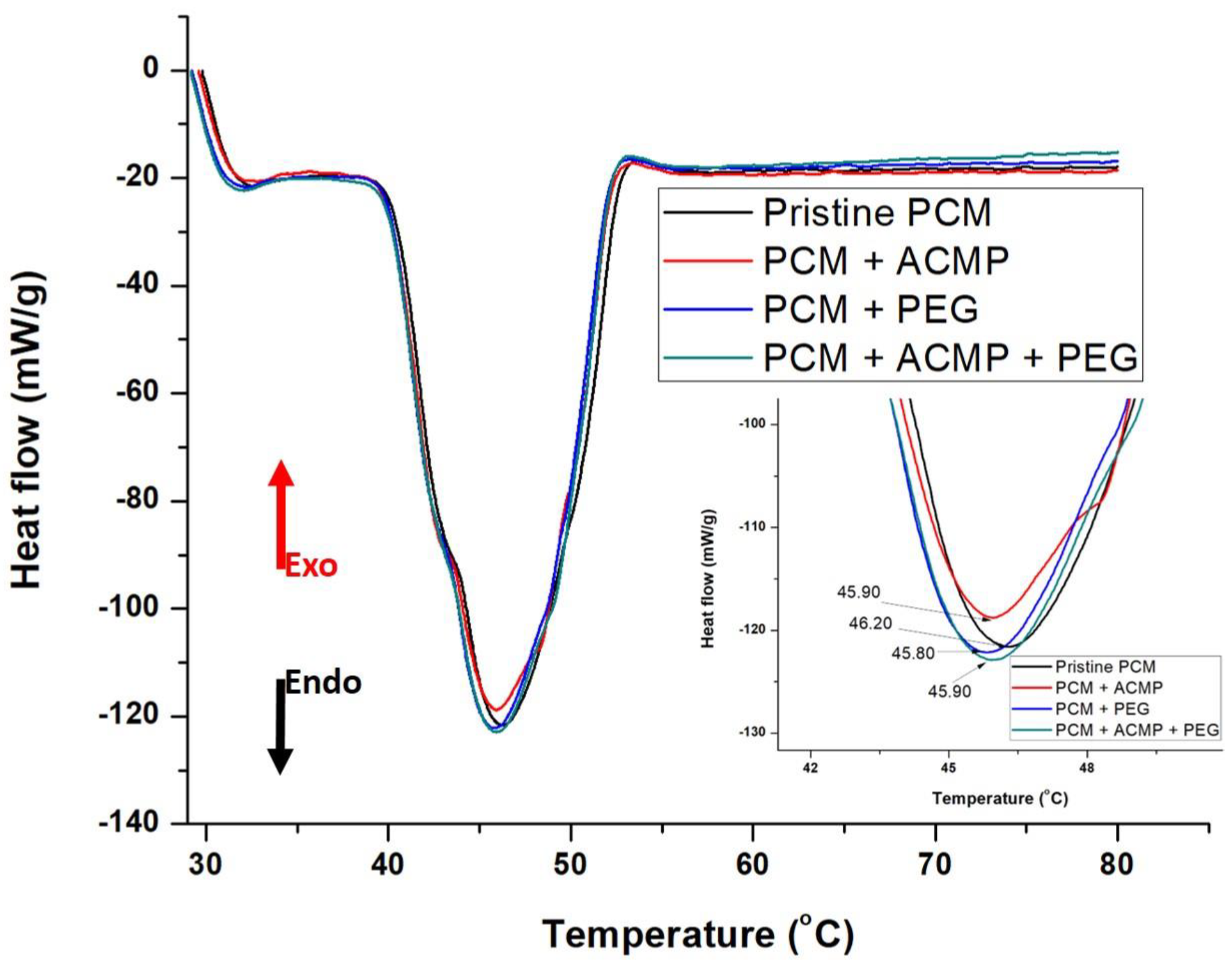 Polymers 14 04181 g007