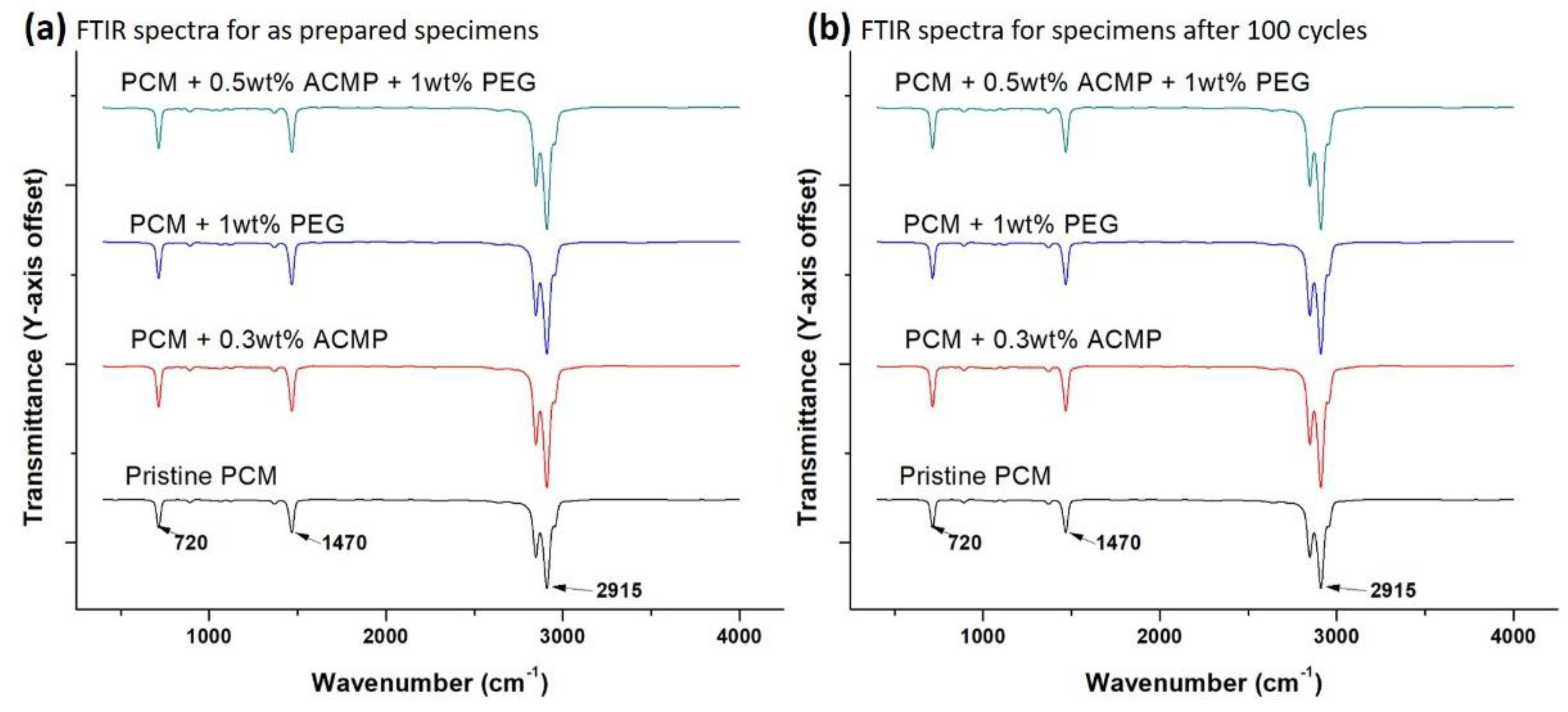 Polymers 14 04181 g008