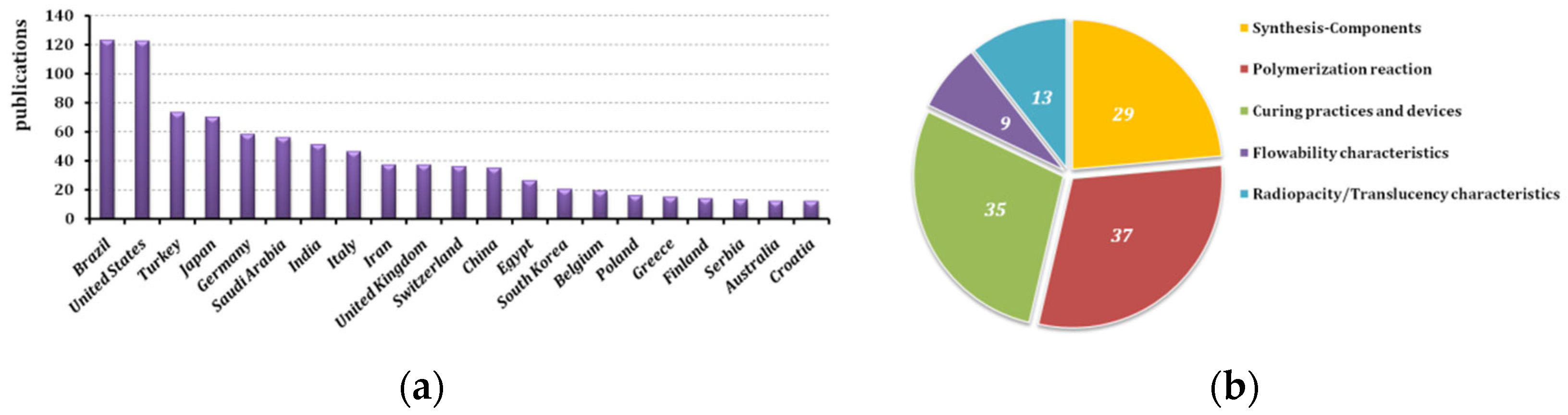 Polymers 14 04182 g001