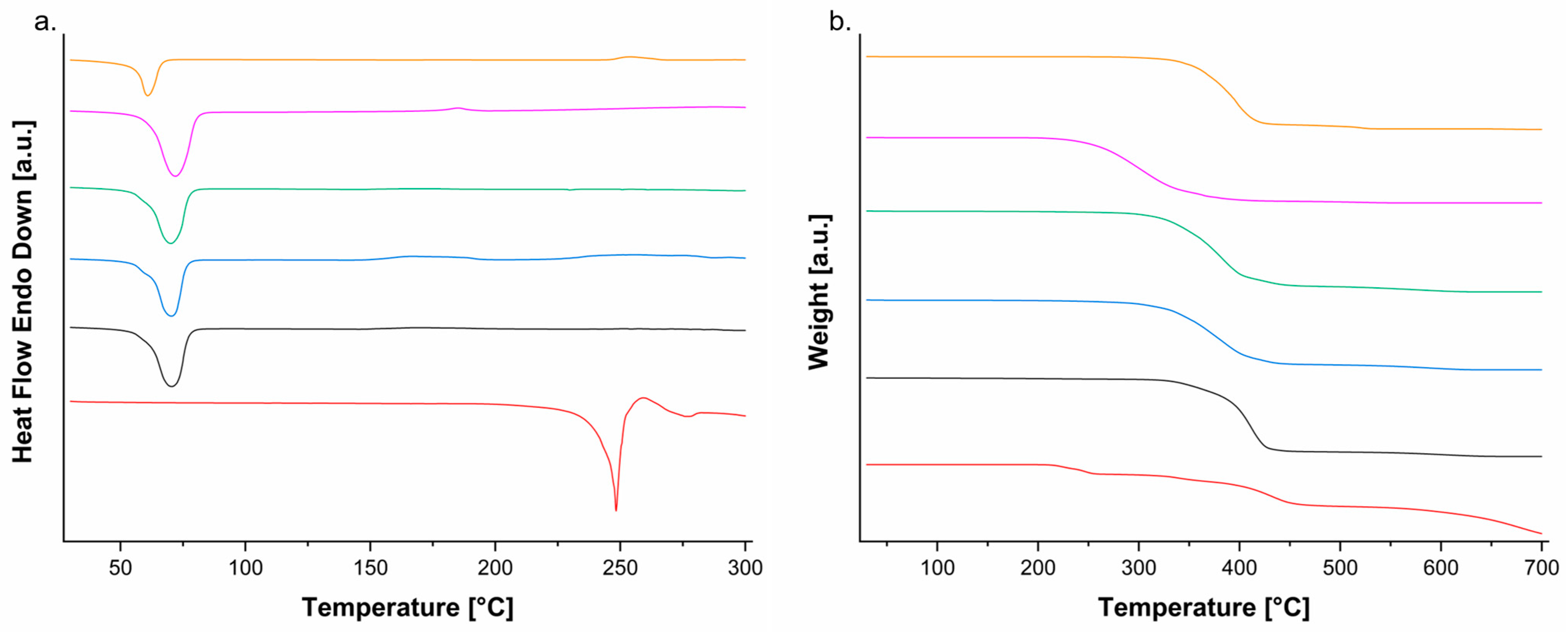 Polymers 14 04188 g002 Polymers 14 04188 g002