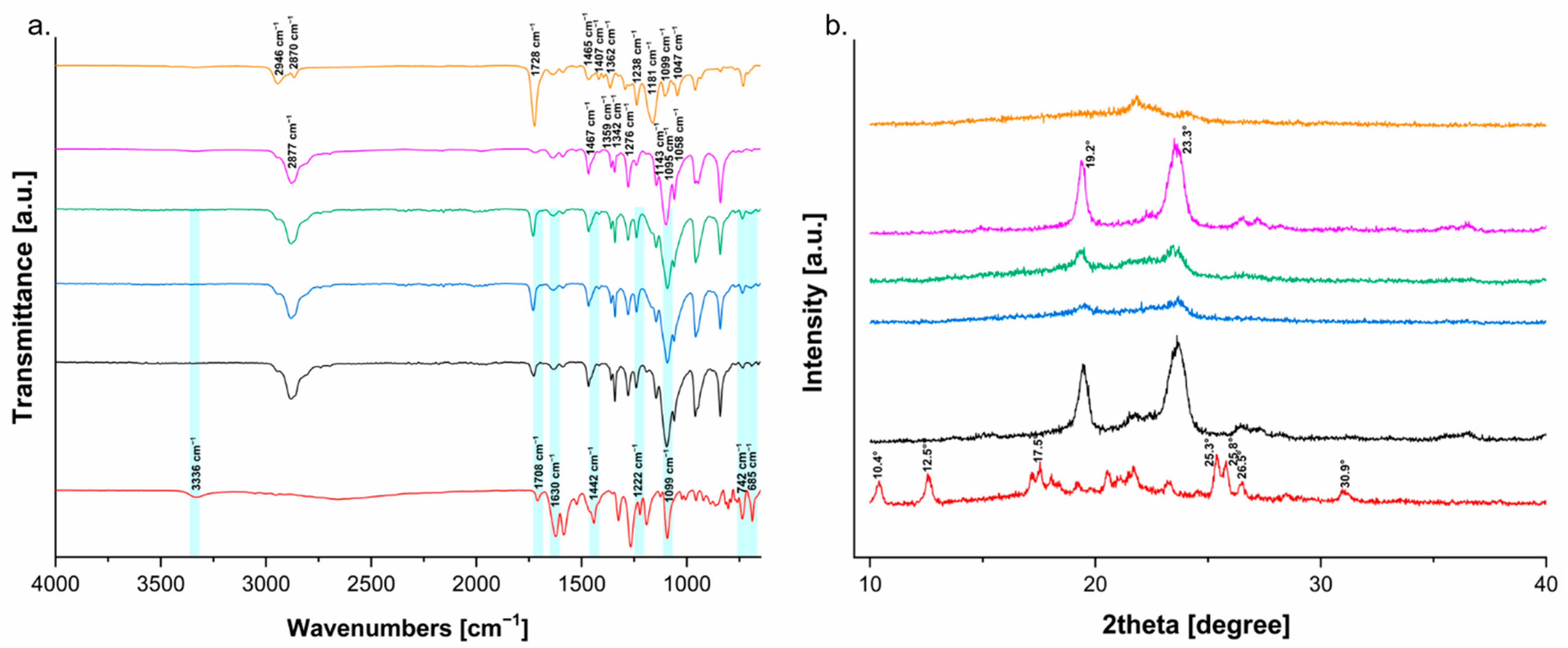 Polymers 14 04188 g003 Polymers 14 04188 g003
