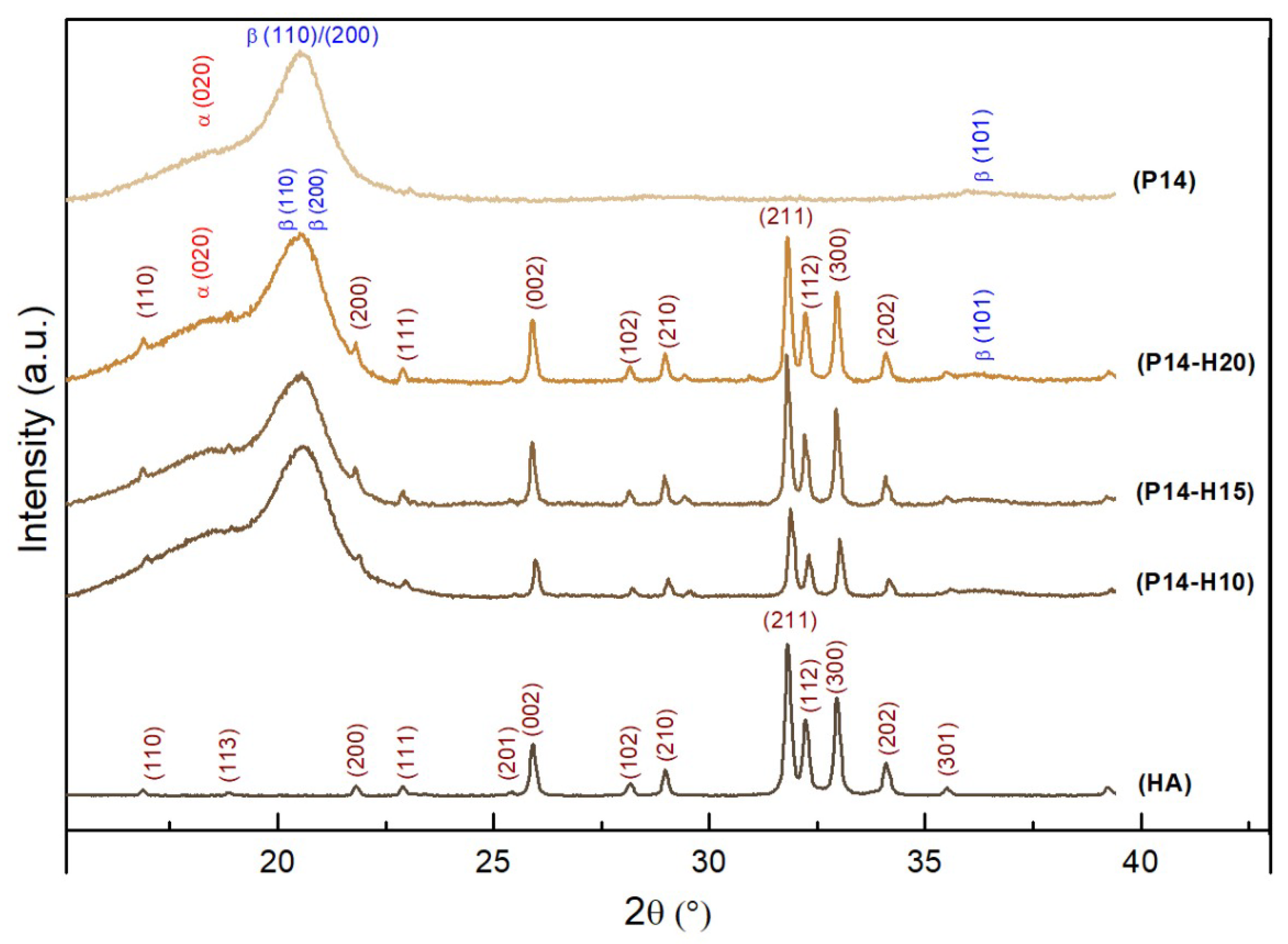 Polymers 14 04190 g004 Polymers 14 04190 g004