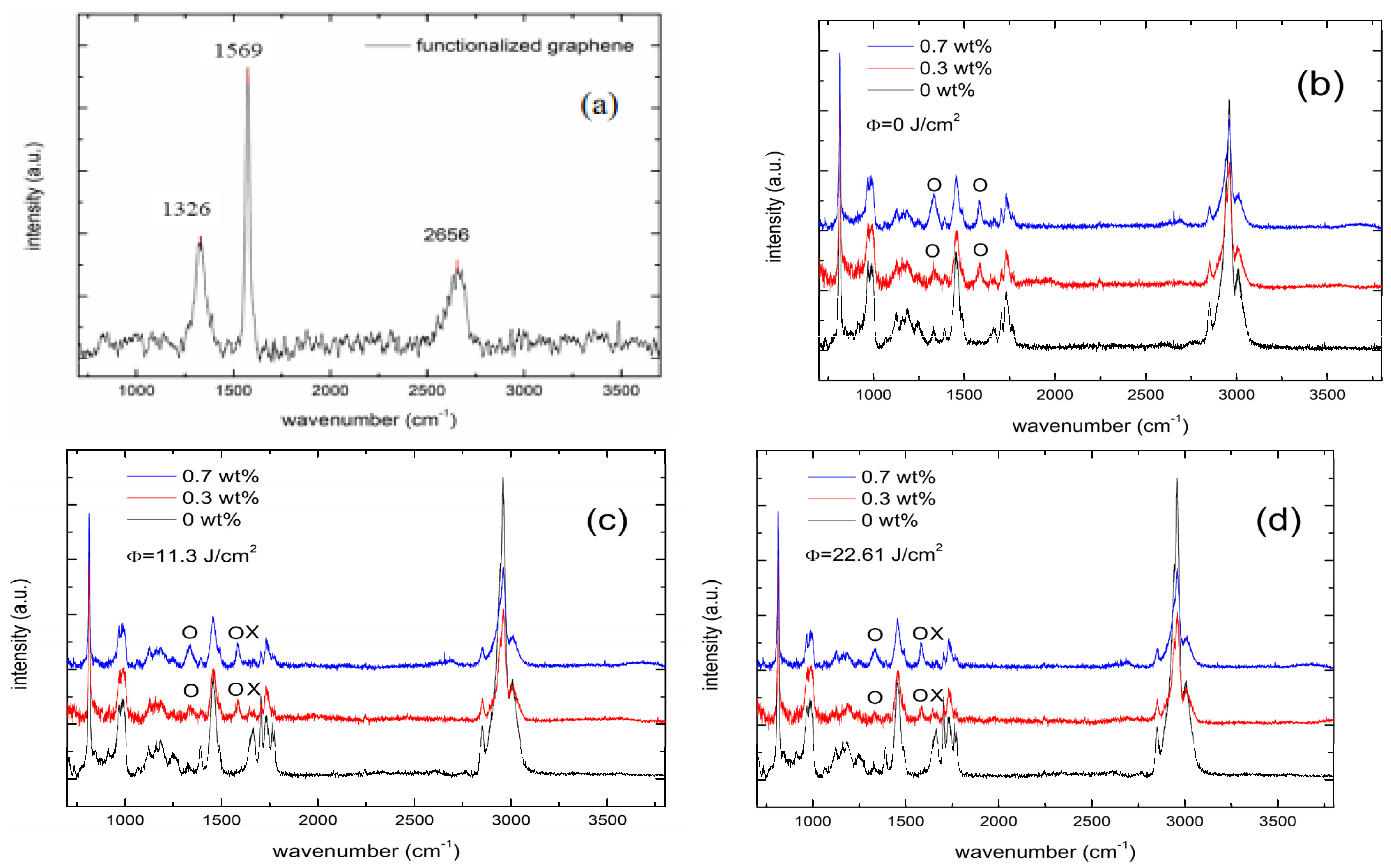 Polymers 14 04192 g003