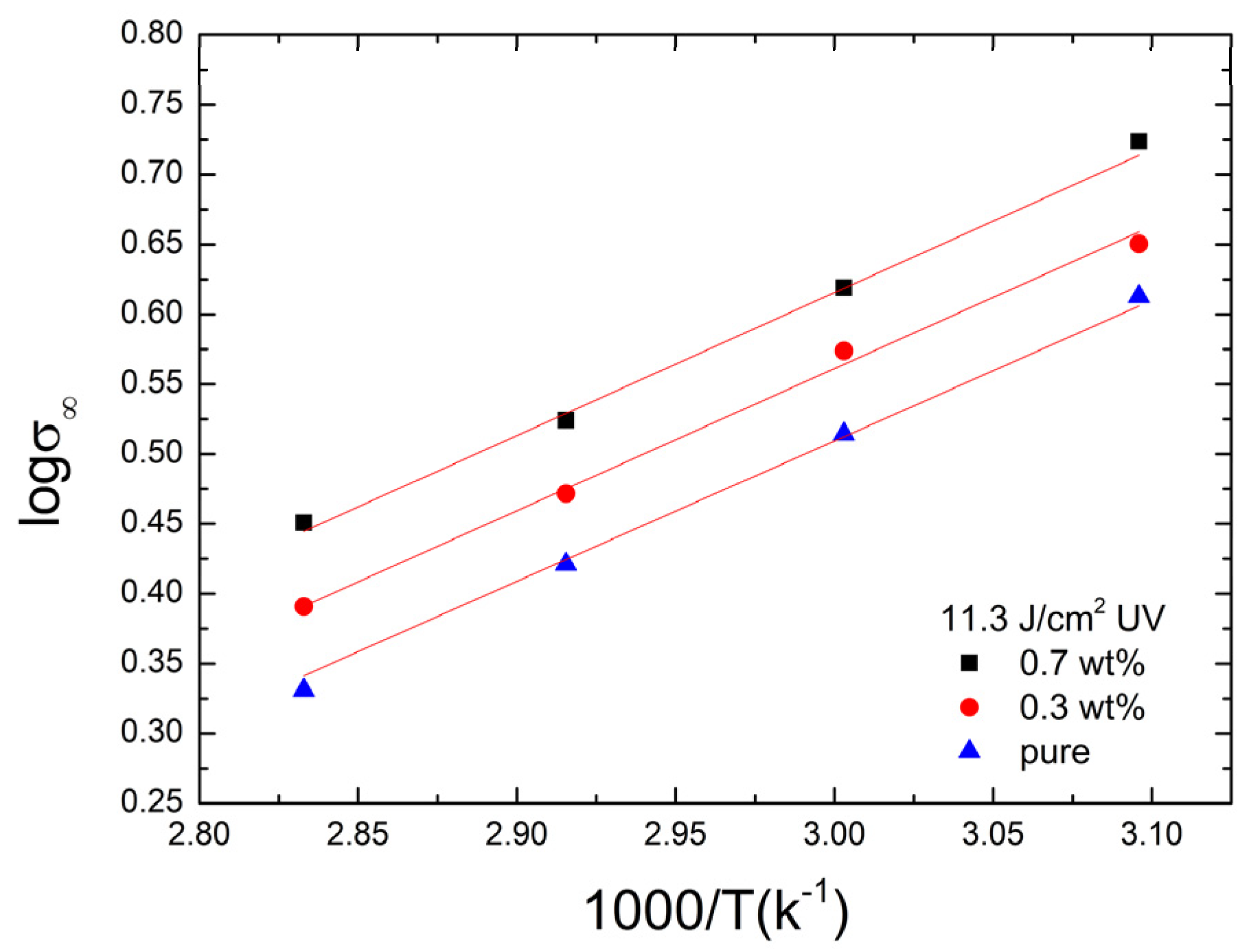 Polymers 14 04192 g004