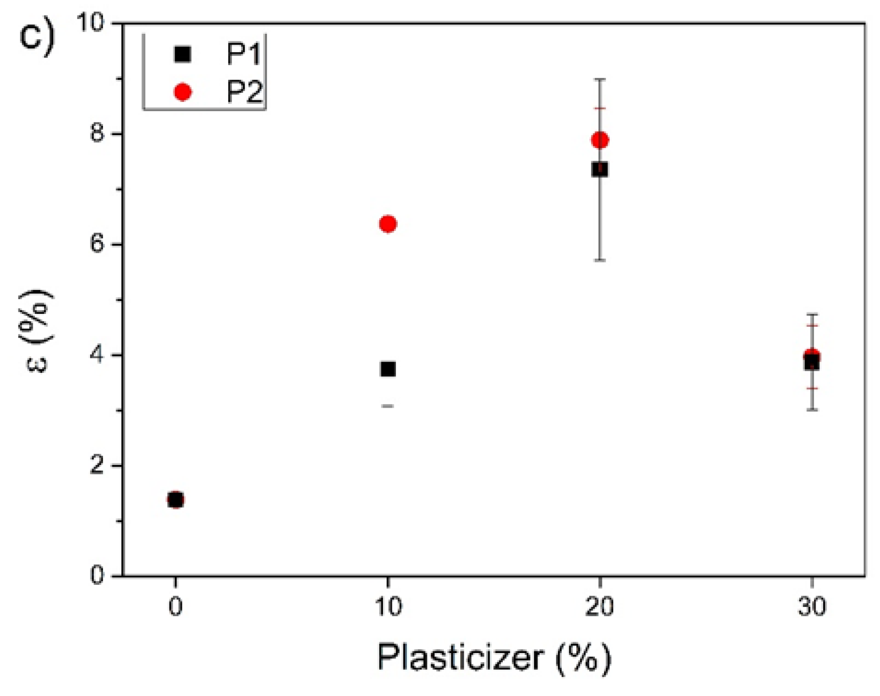 Polymers 14 04197 g009b