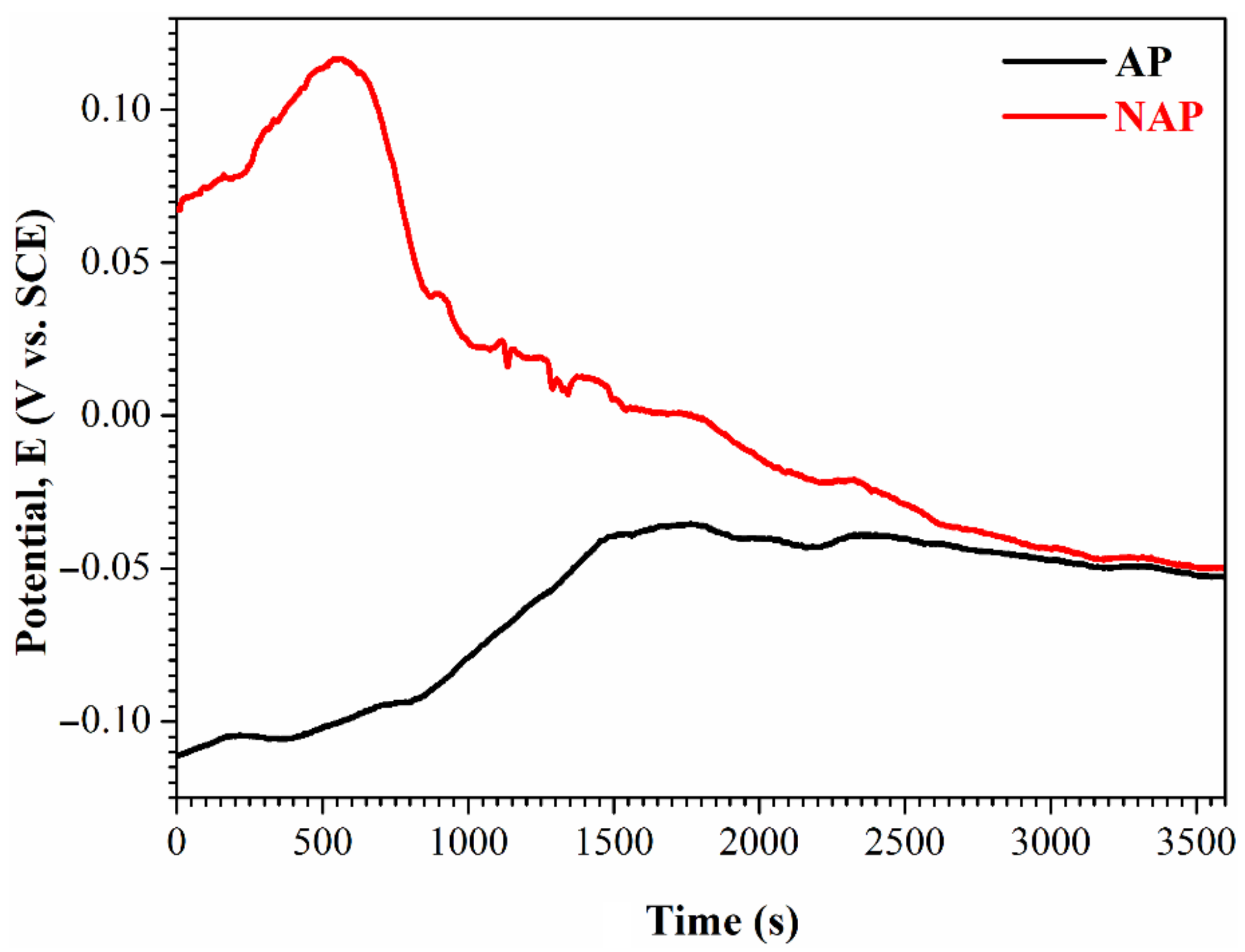 Polymers 14 04198 g003 Polymers 14 04198 g003
