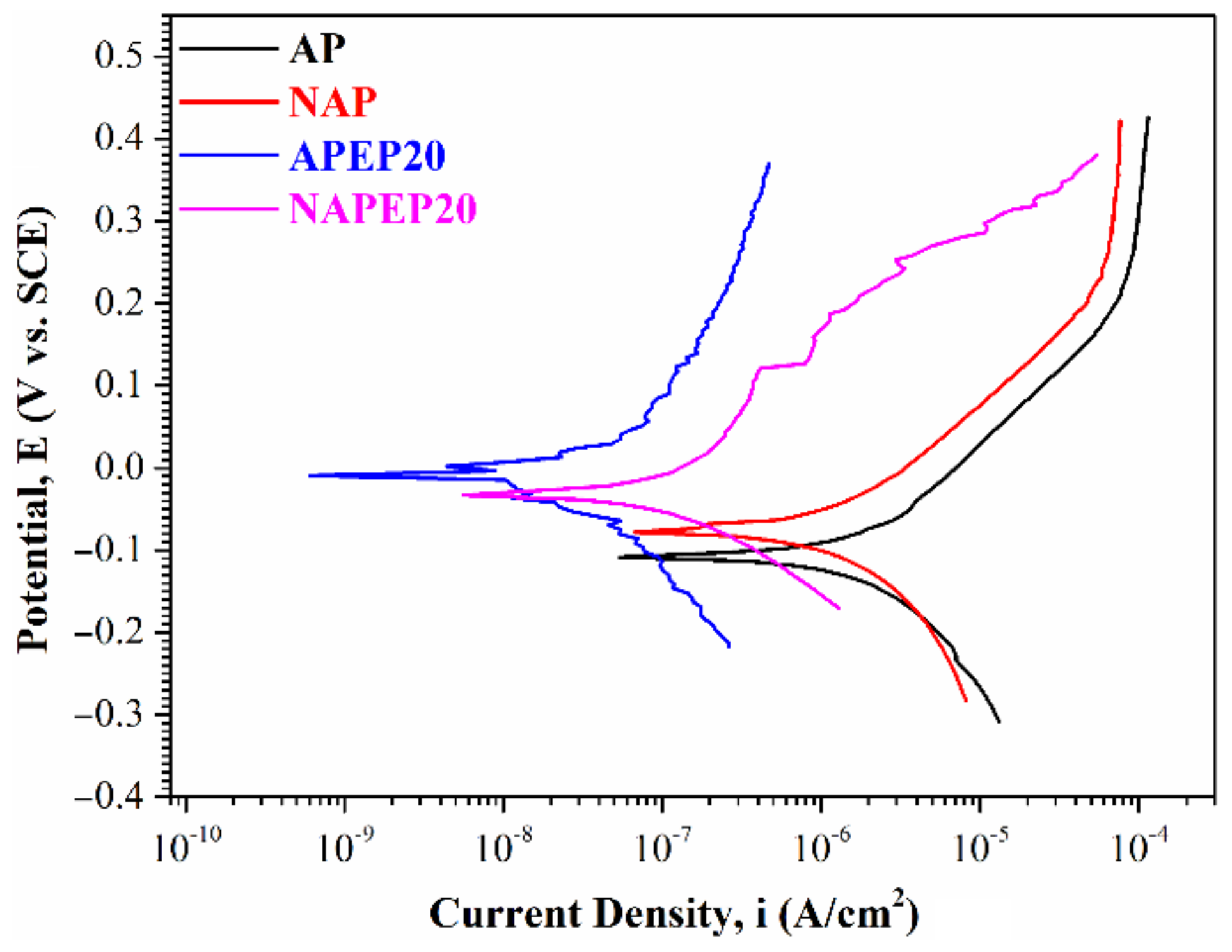 Polymers 14 04198 g010 Polymers 14 04198 g010