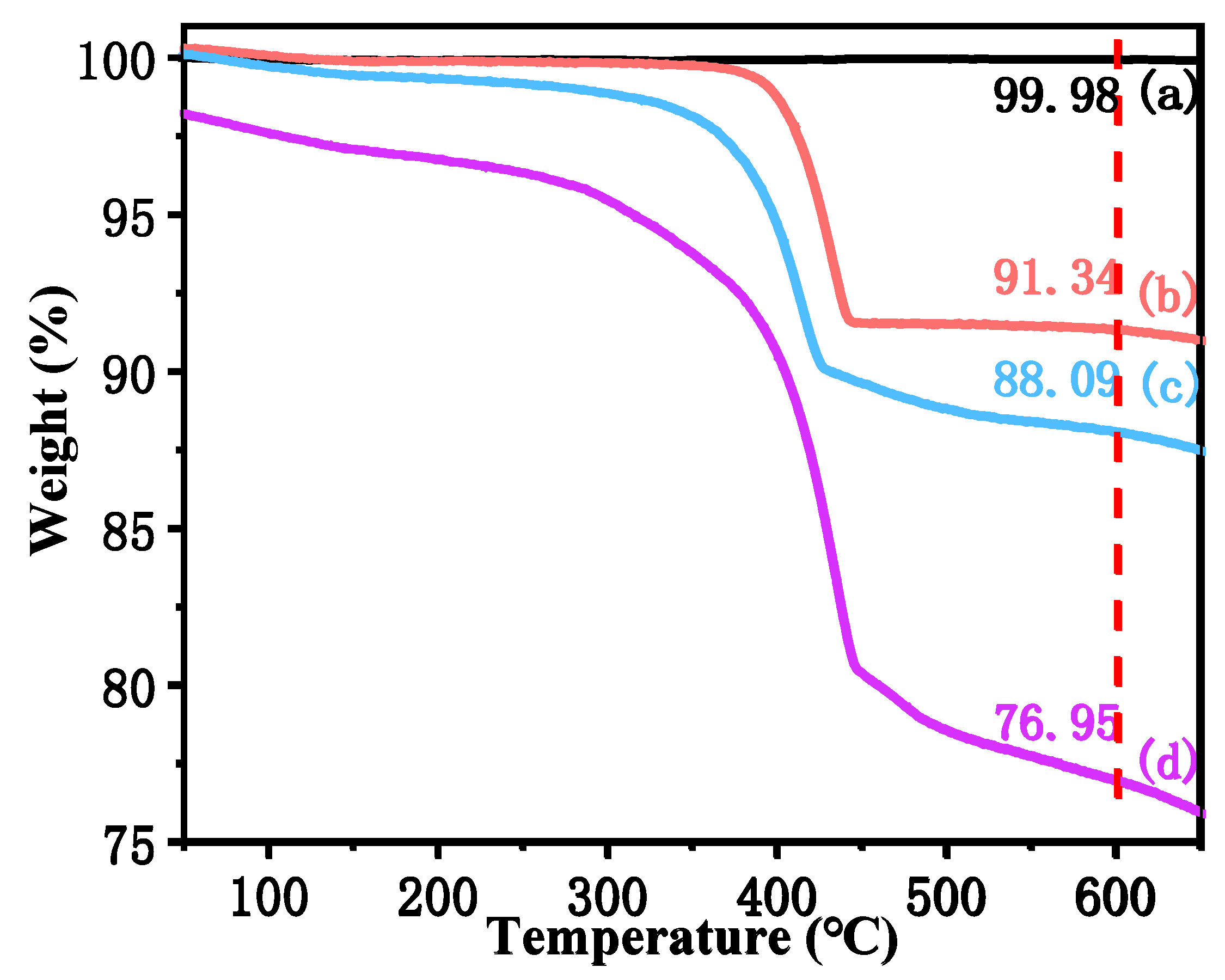 Polymers 14 04199 g004 Polymers 14 04199 g004