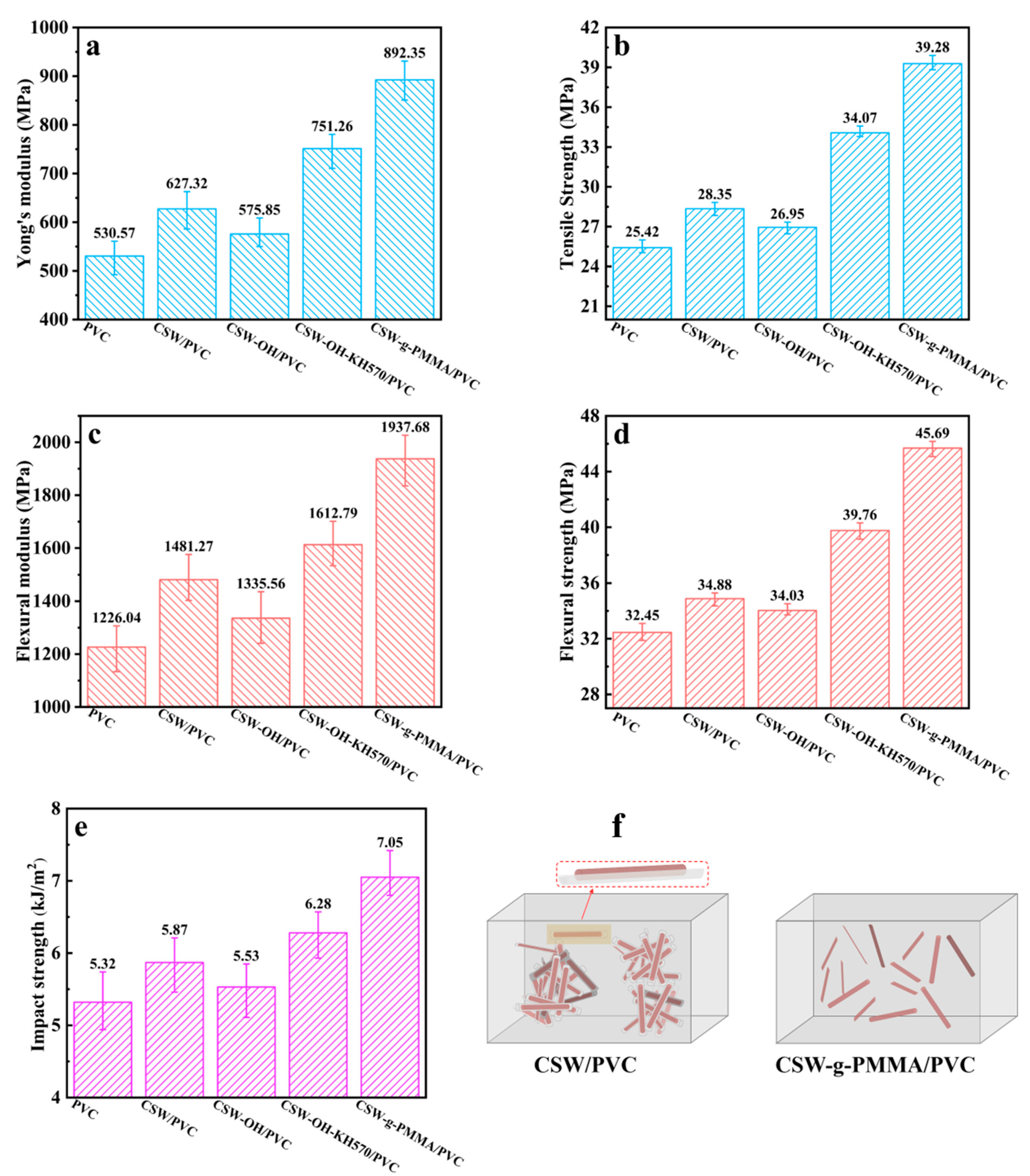 Polymers 14 04199 g007 Polymers 14 04199 g007