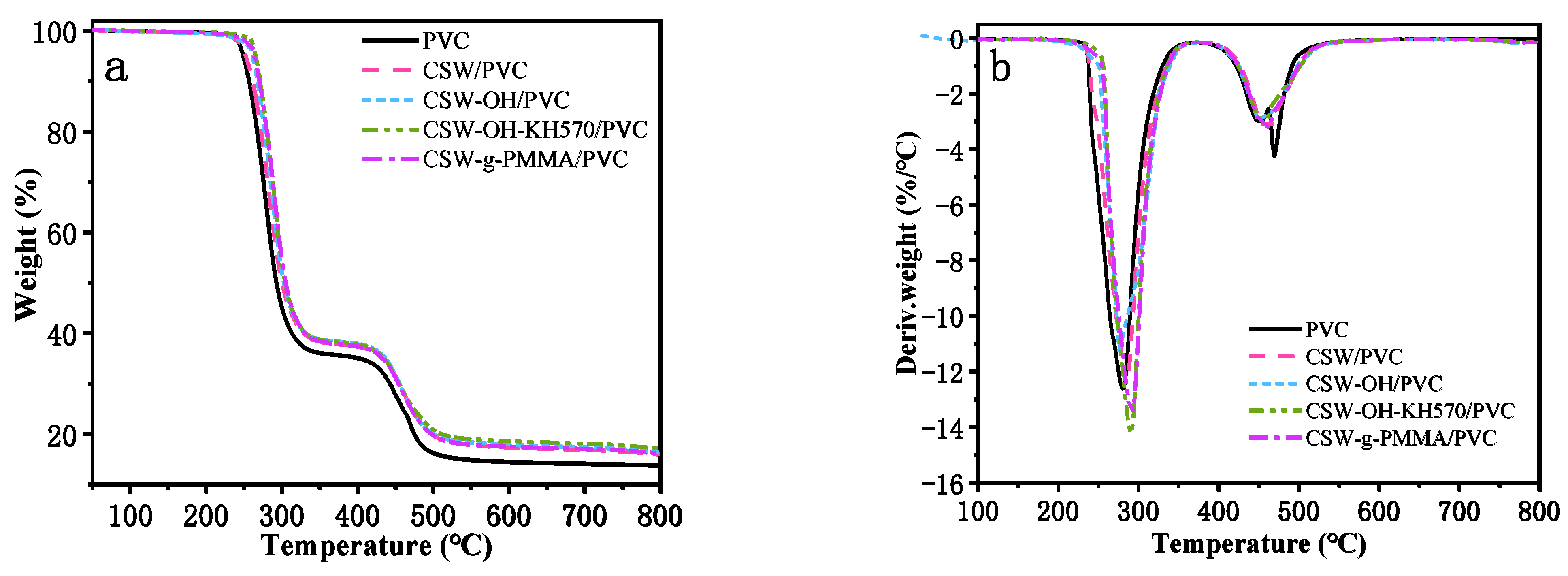 Polymers 14 04199 g009 Polymers 14 04199 g009