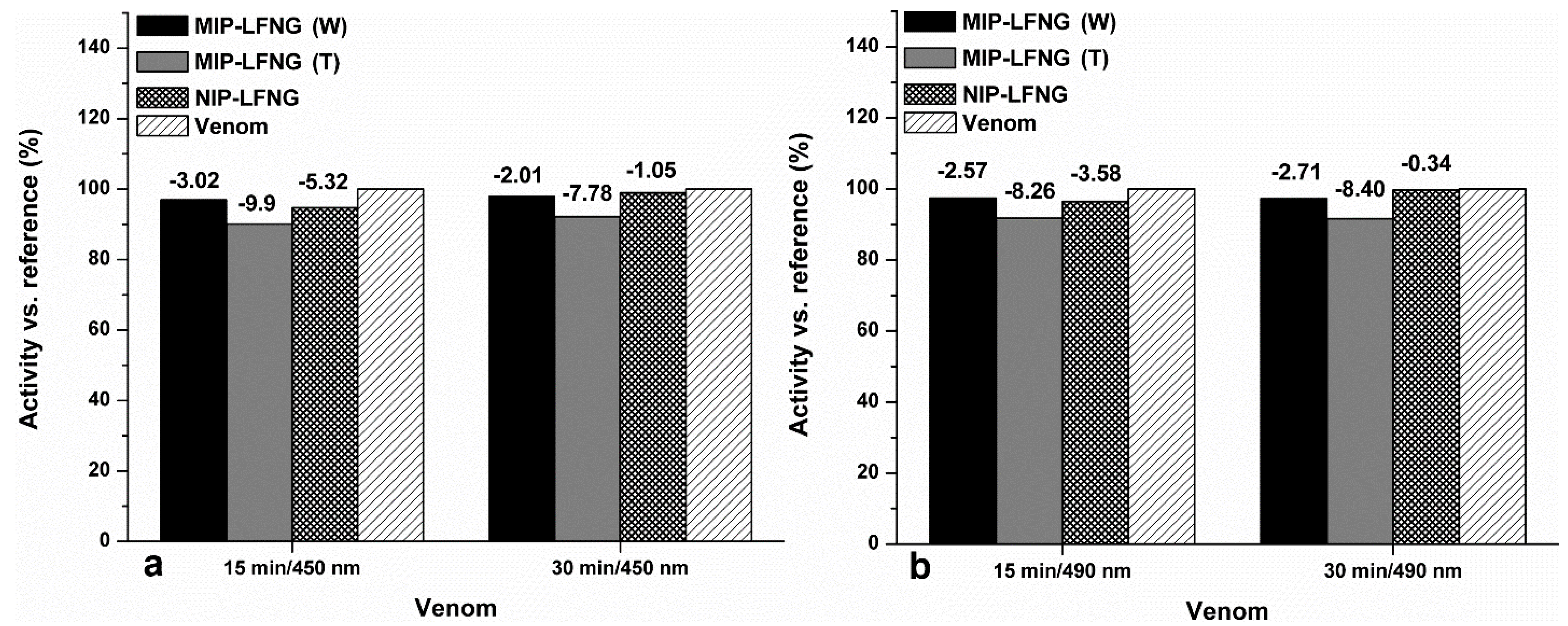 Polymers 14 04200 g005 Polymers 14 04200 g005