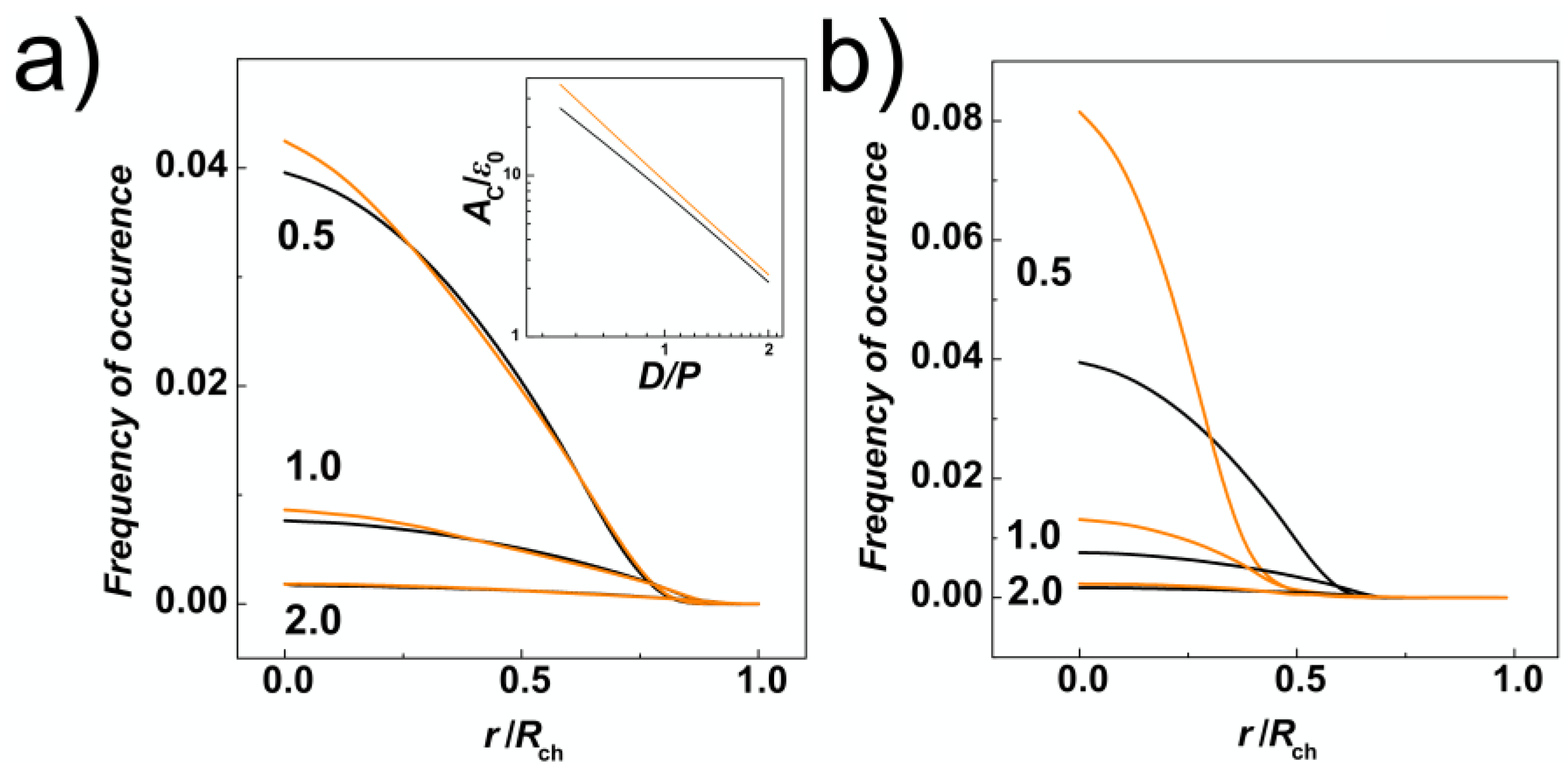 Polymers 14 04201 g003