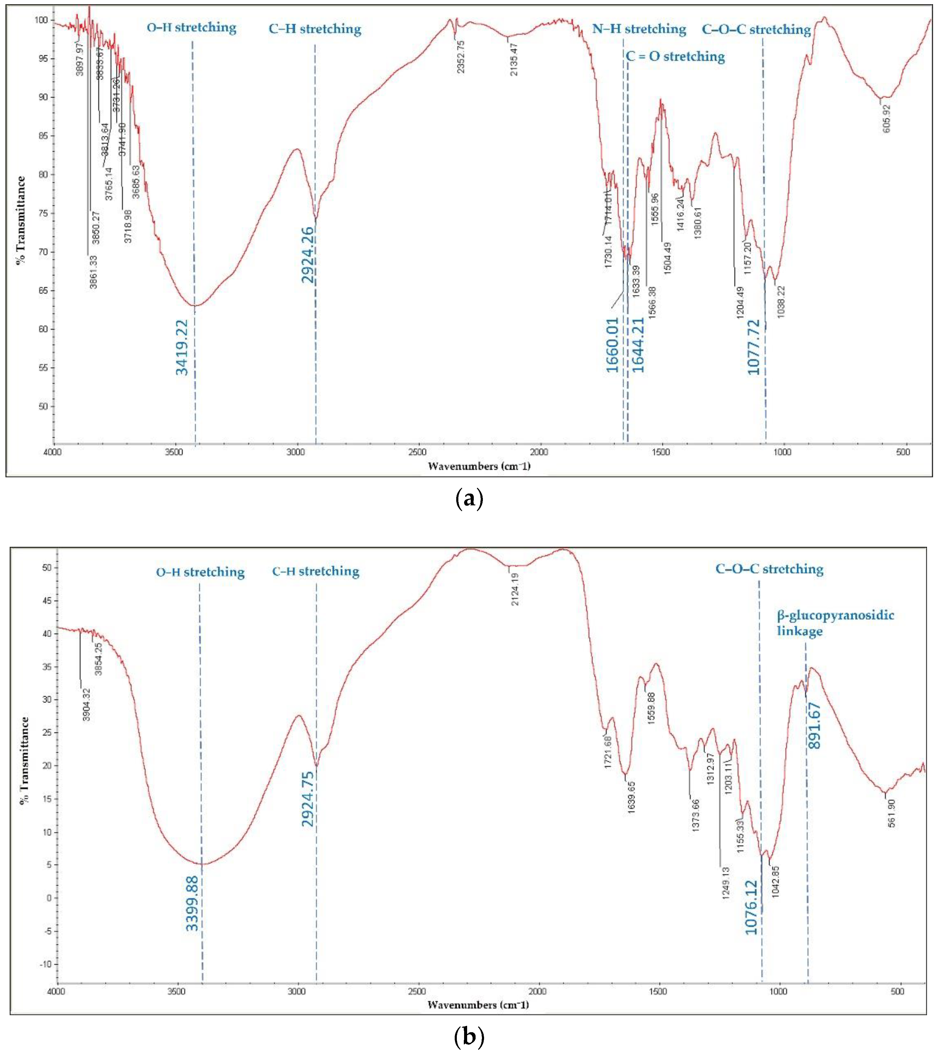 Polymers 14 04202 g001 Polymers 14 04202 g001