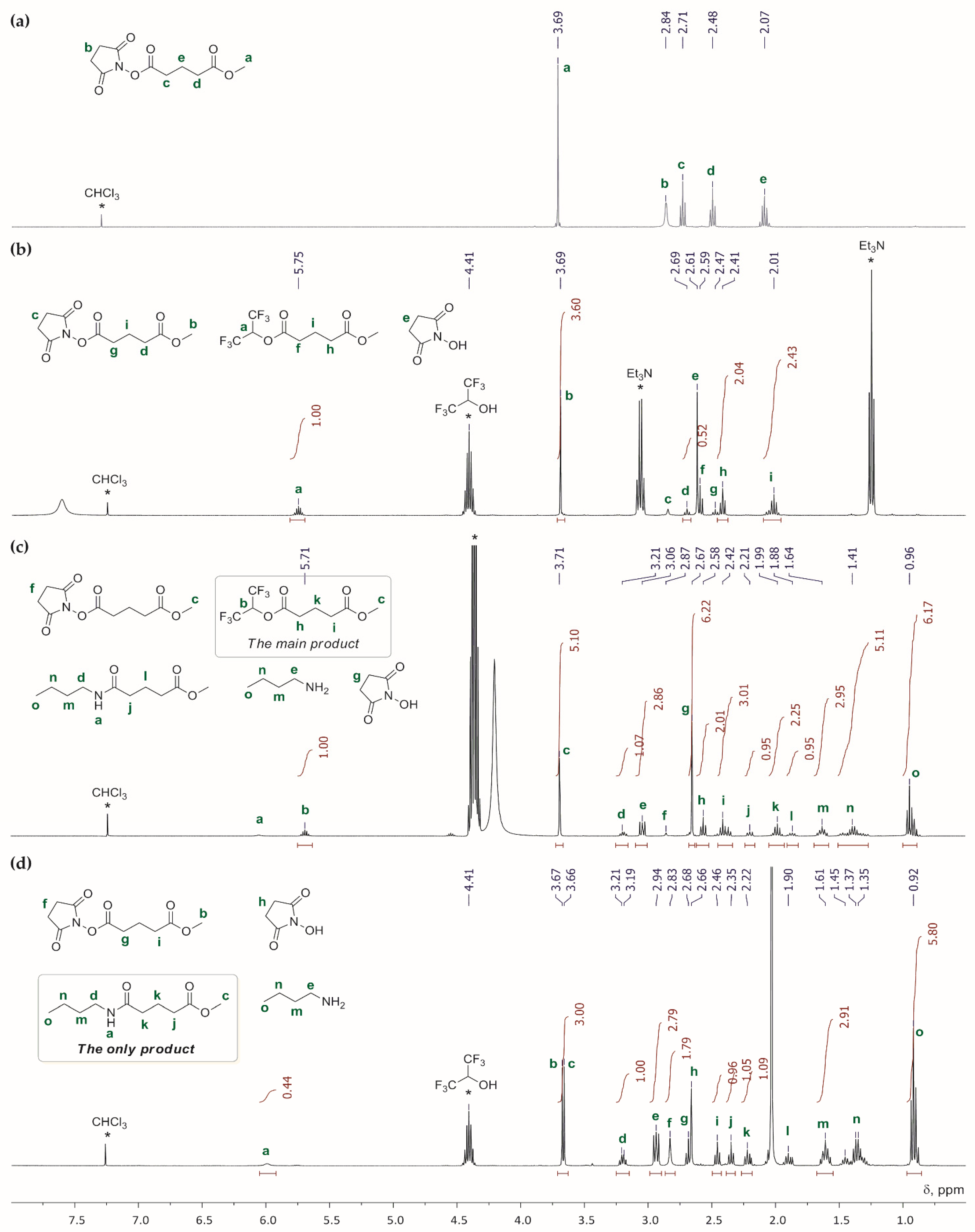 Polymers 14 04203 g001