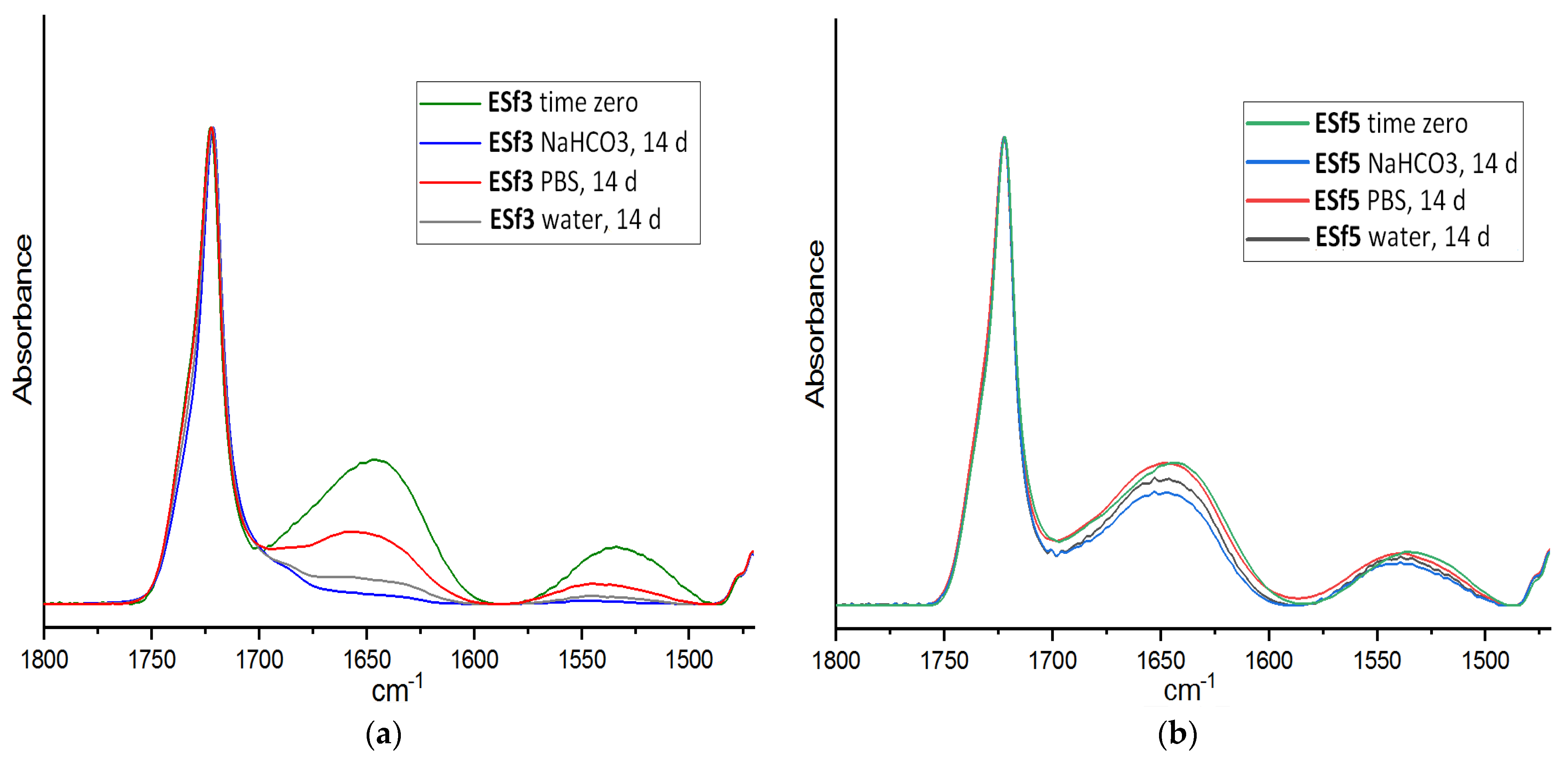 Polymers 14 04203 g003