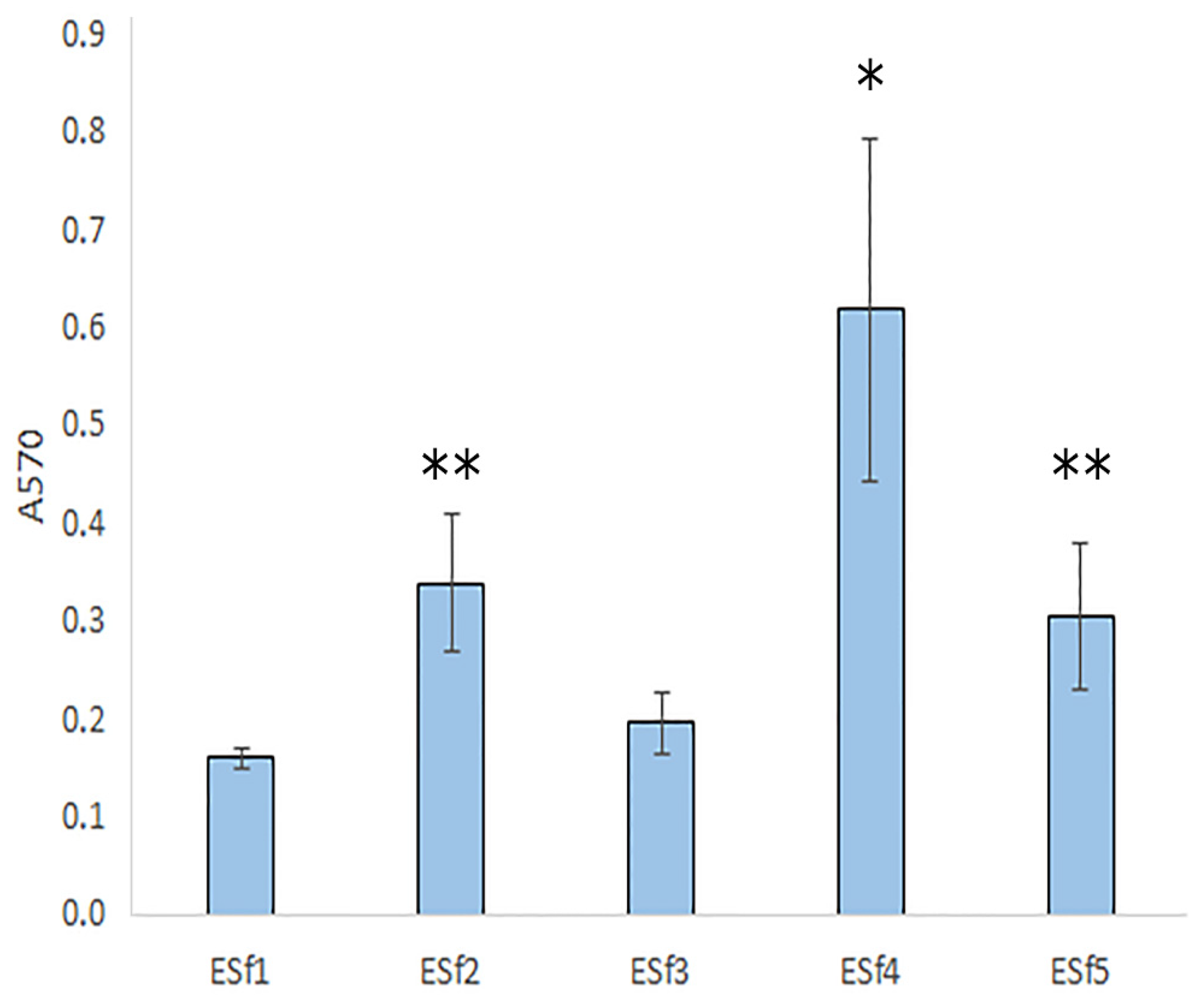 Polymers 14 04203 g004