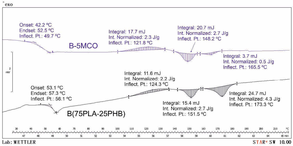 Polymers 14 04205 g004