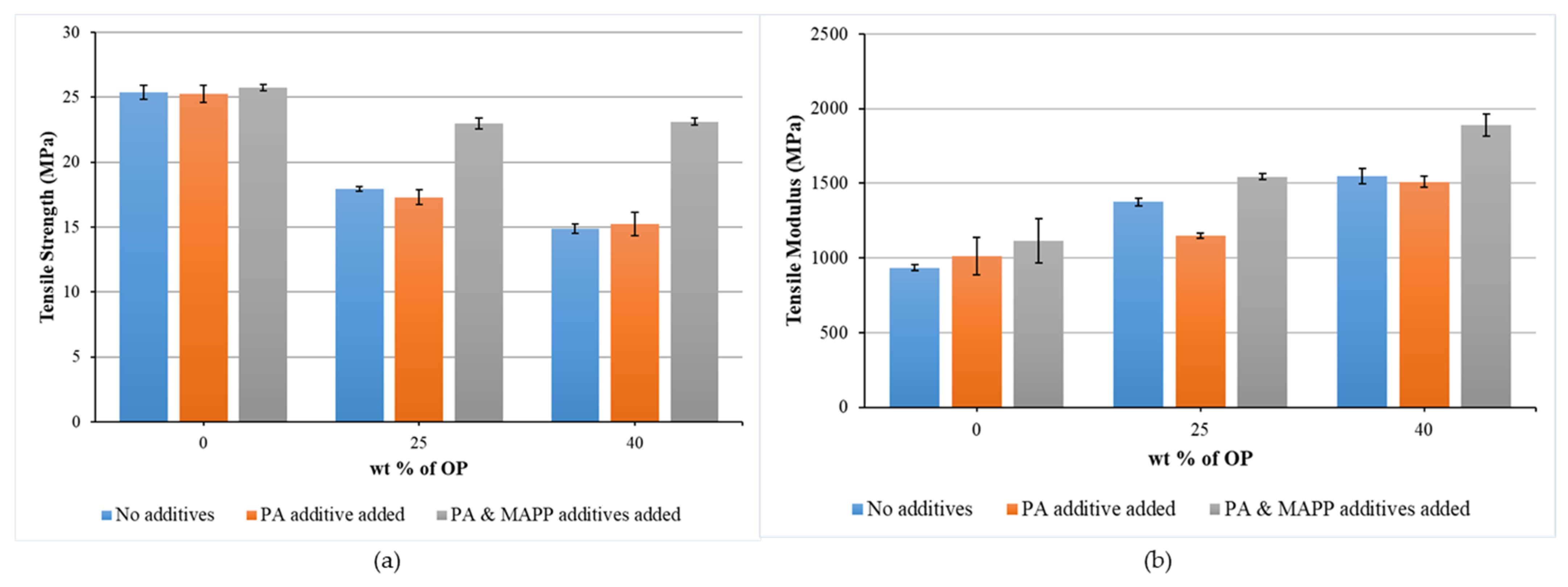Polymers 14 04206 g007 Polymers 14 04206 g007