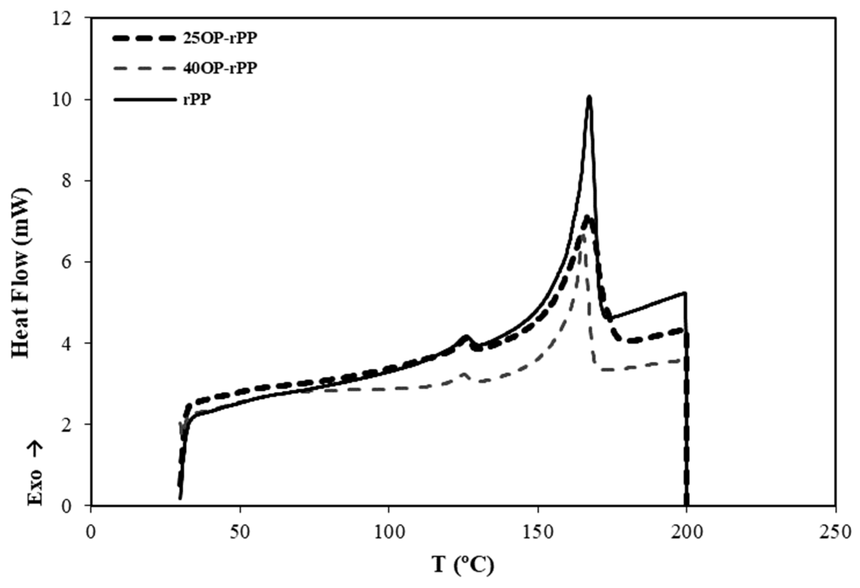Polymers 14 04206 g010 Polymers 14 04206 g010
