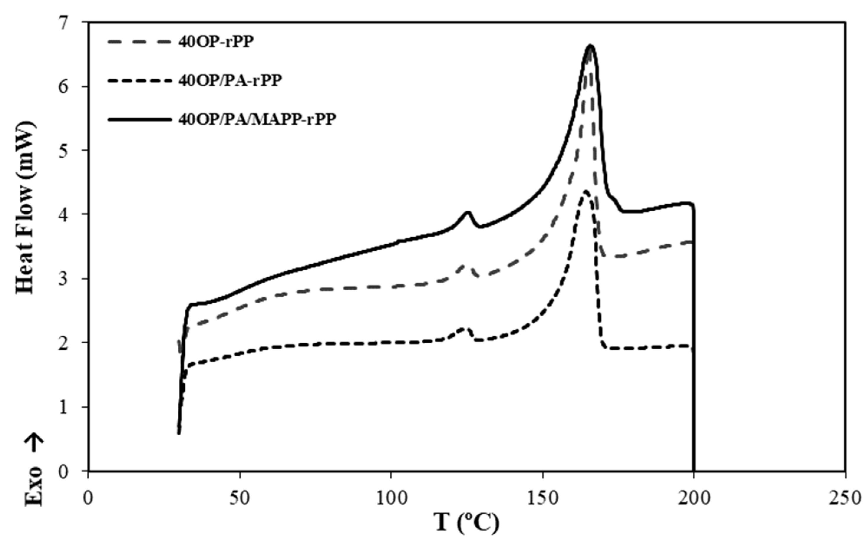 Polymers 14 04206 g011 Polymers 14 04206 g011