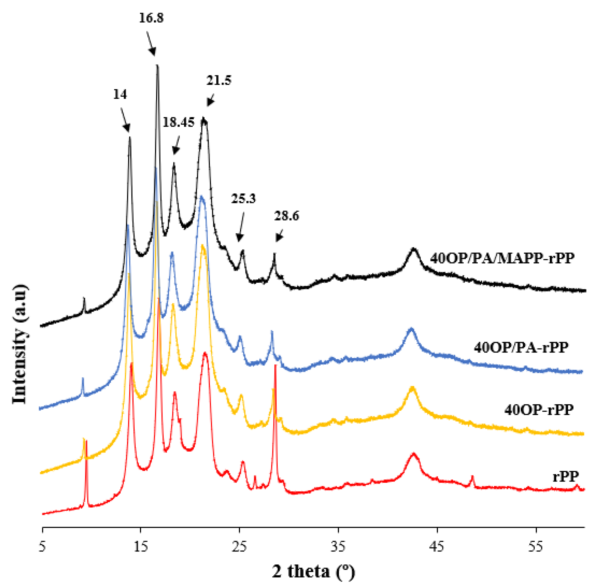 Polymers 14 04206 g013 Polymers 14 04206 g013