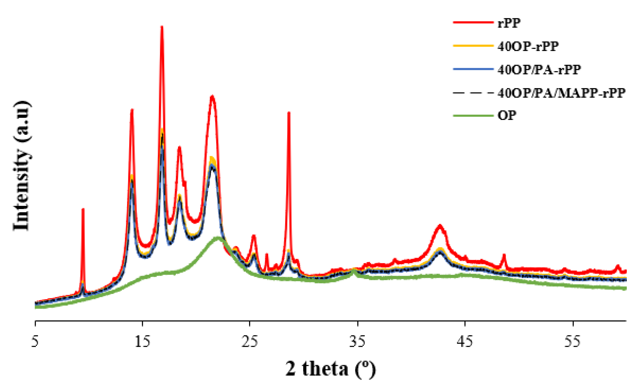Polymers 14 04206 g014 Polymers 14 04206 g014