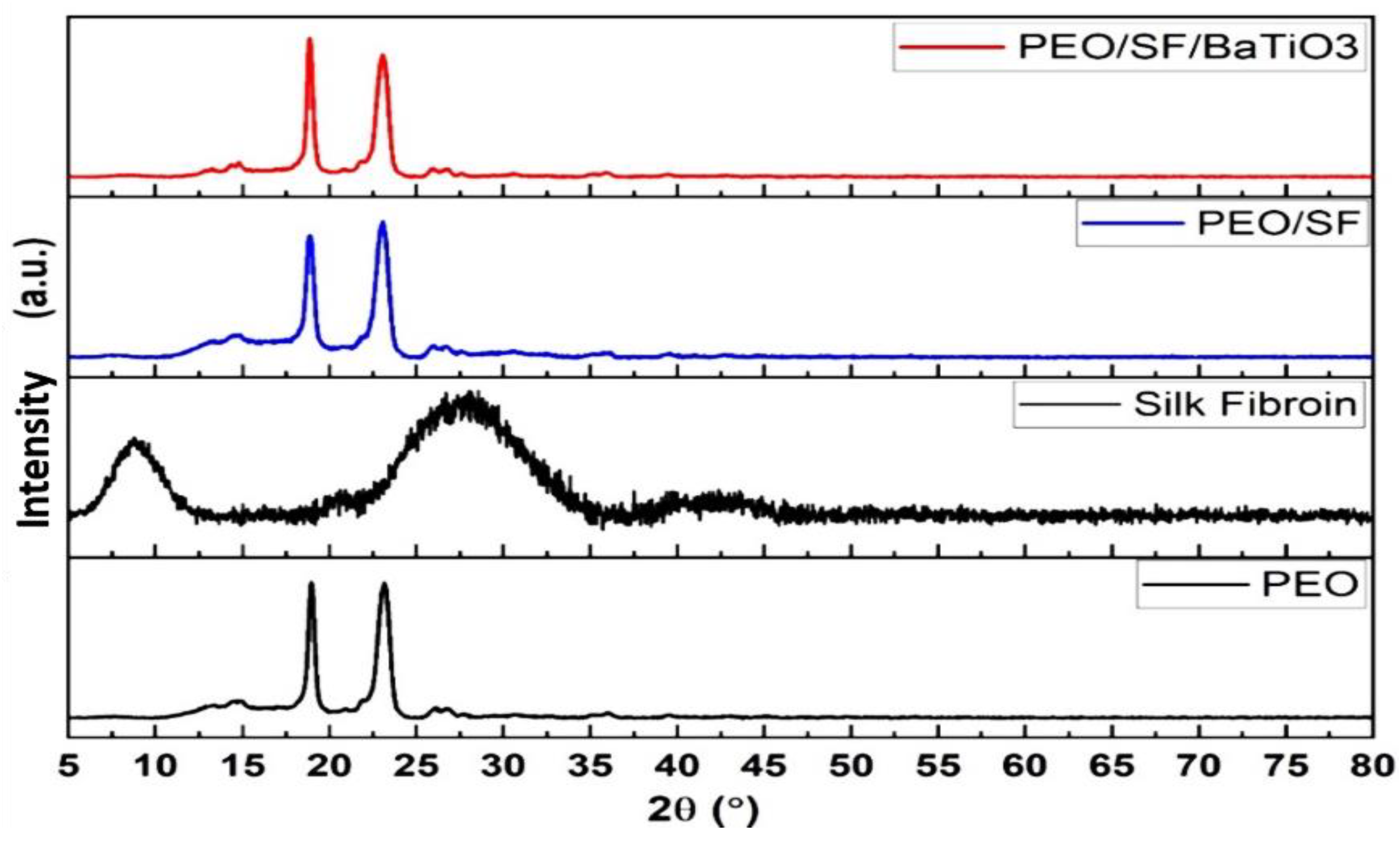 Polymers 14 04209 g008 Polymers 14 04209 g008