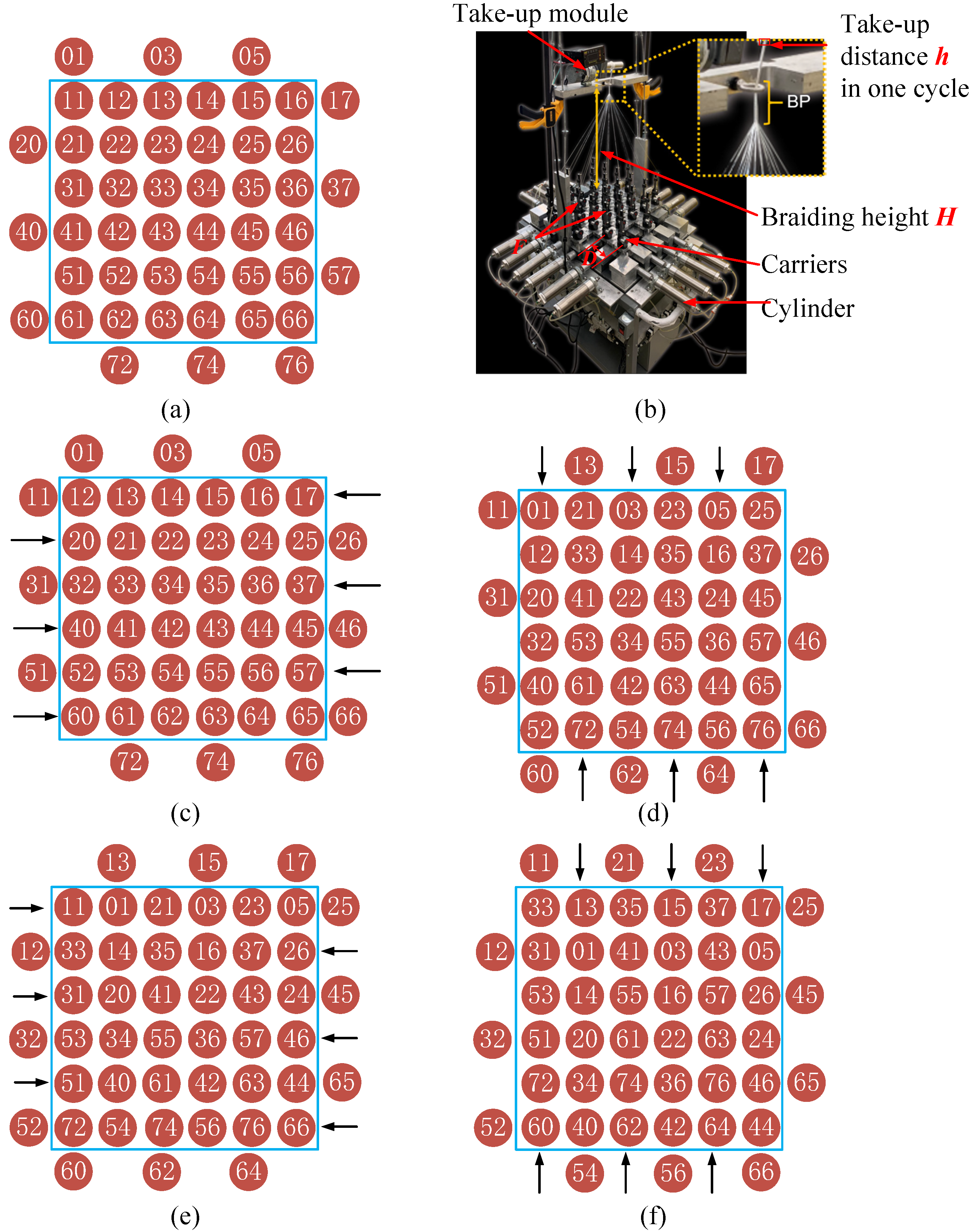 Polymers 14 04210 g001