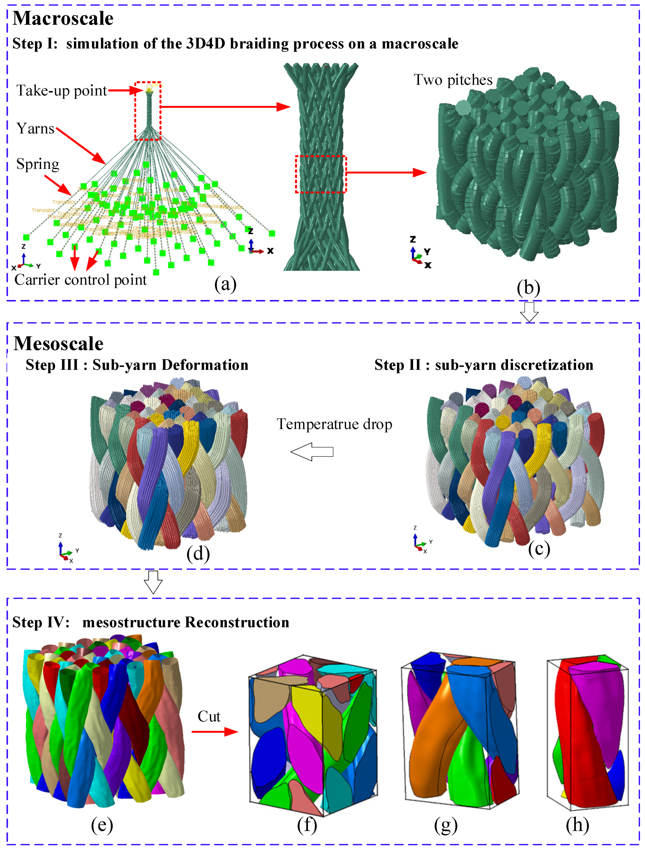 Polymers 14 04210 g003