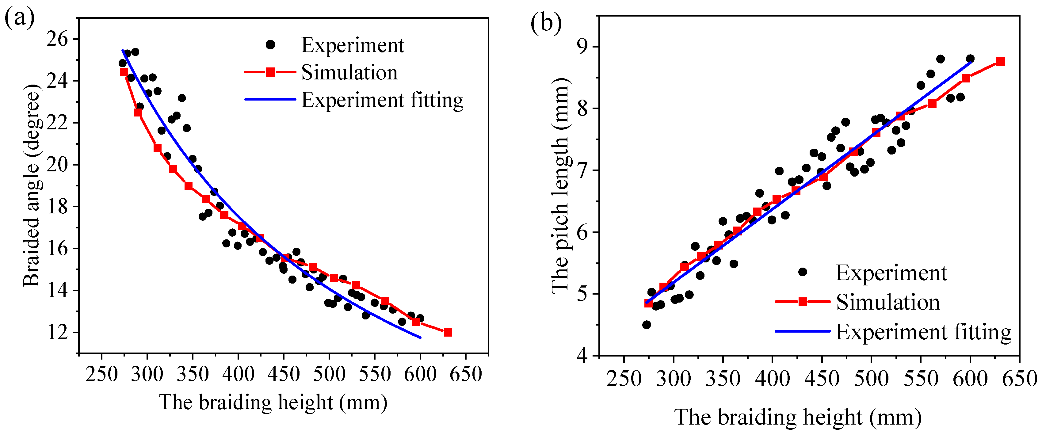 Polymers 14 04210 g005