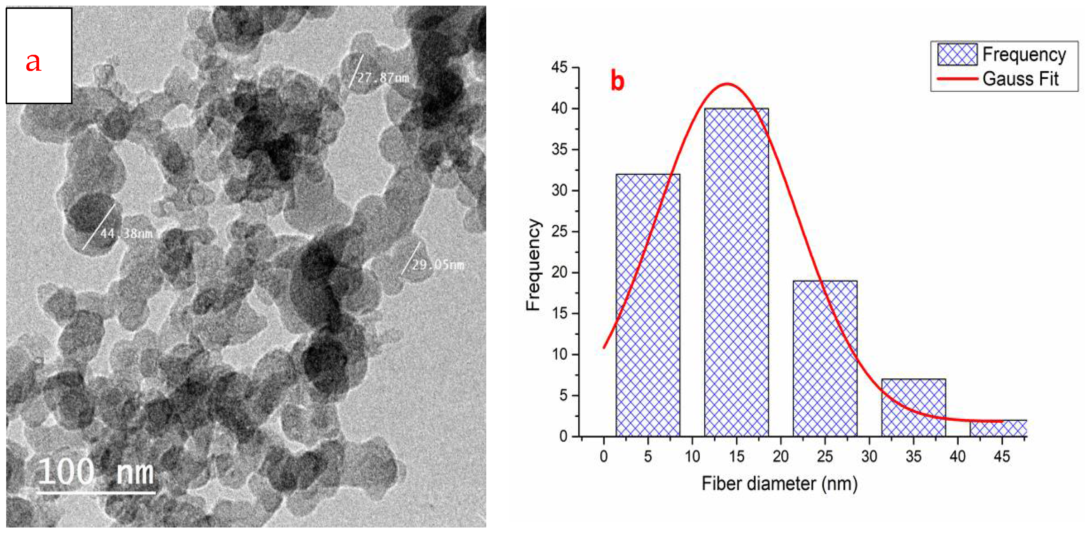 Polymers 14 04211 g003 Polymers 14 04211 g003