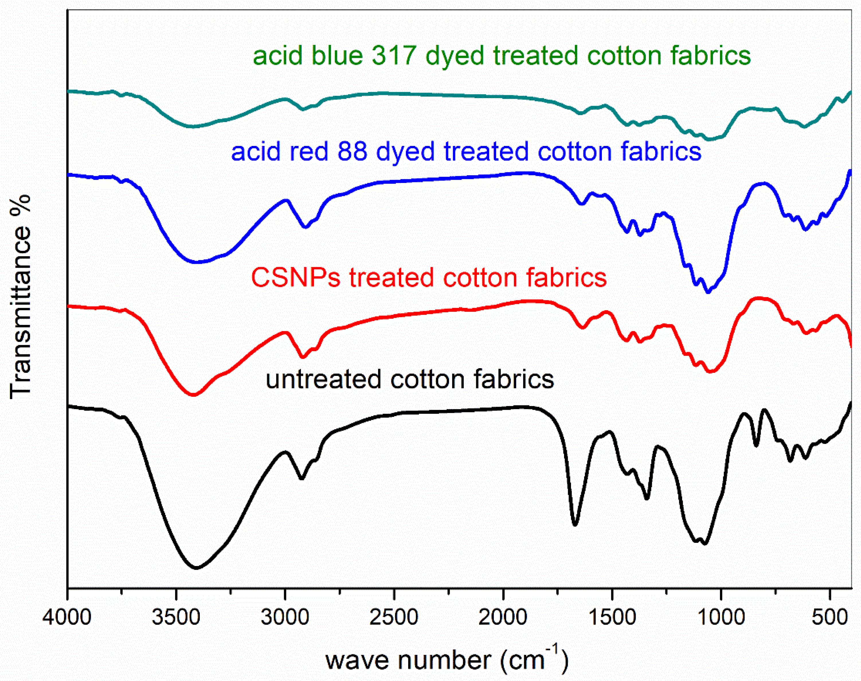 Polymers 14 04211 g005 Polymers 14 04211 g005