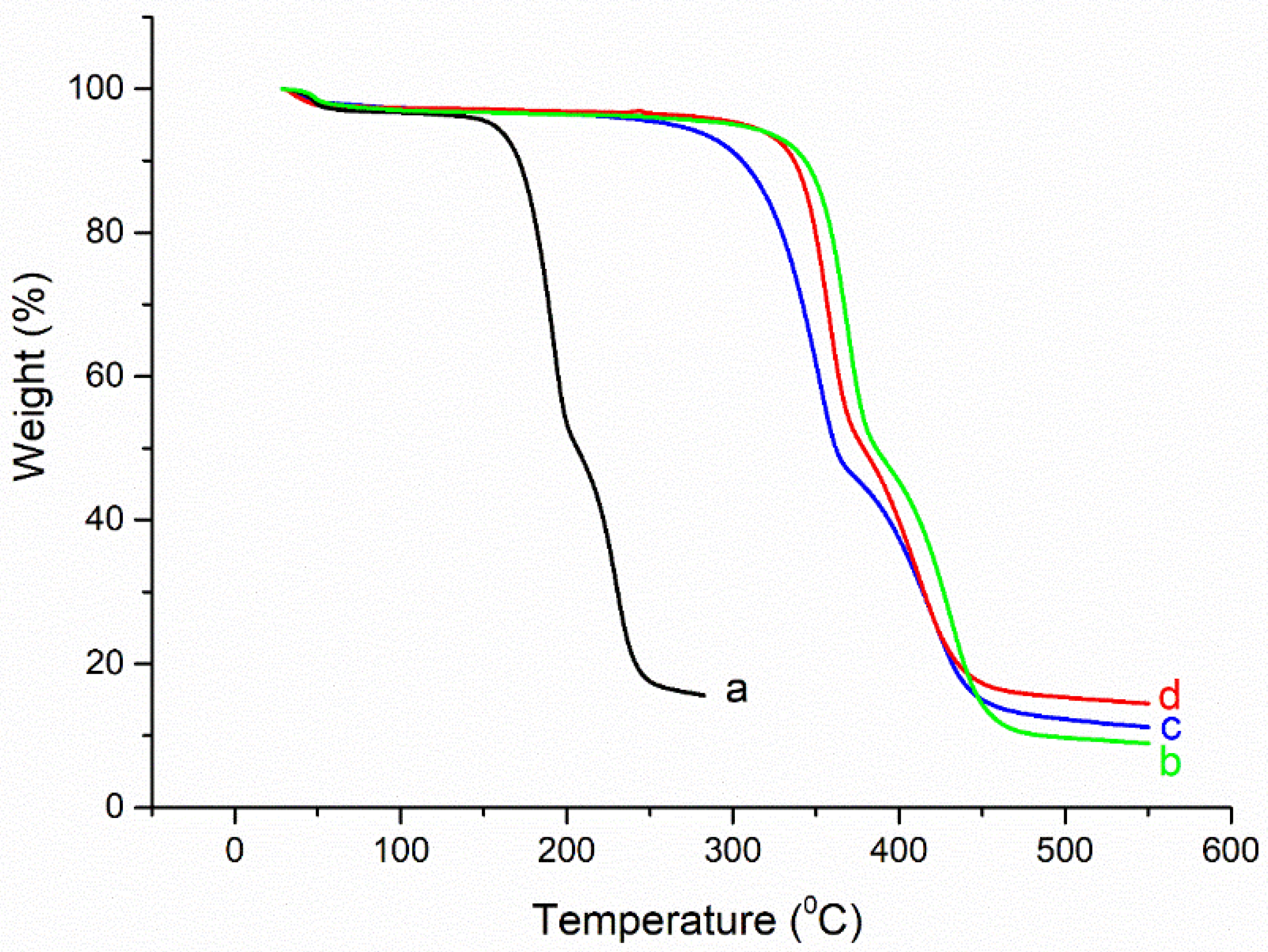 Polymers 14 04211 g006 Polymers 14 04211 g006