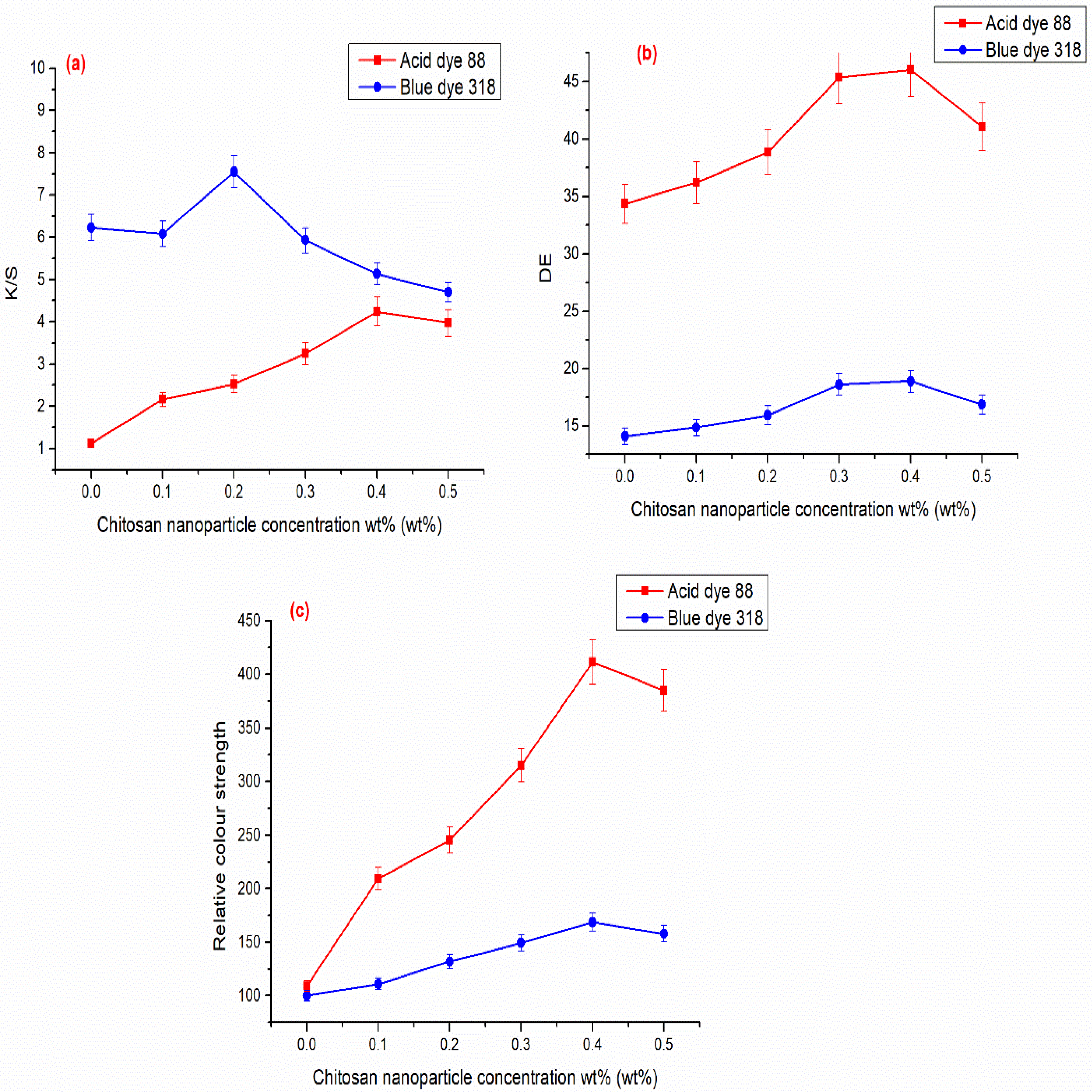 Polymers 14 04211 g008 Polymers 14 04211 g008