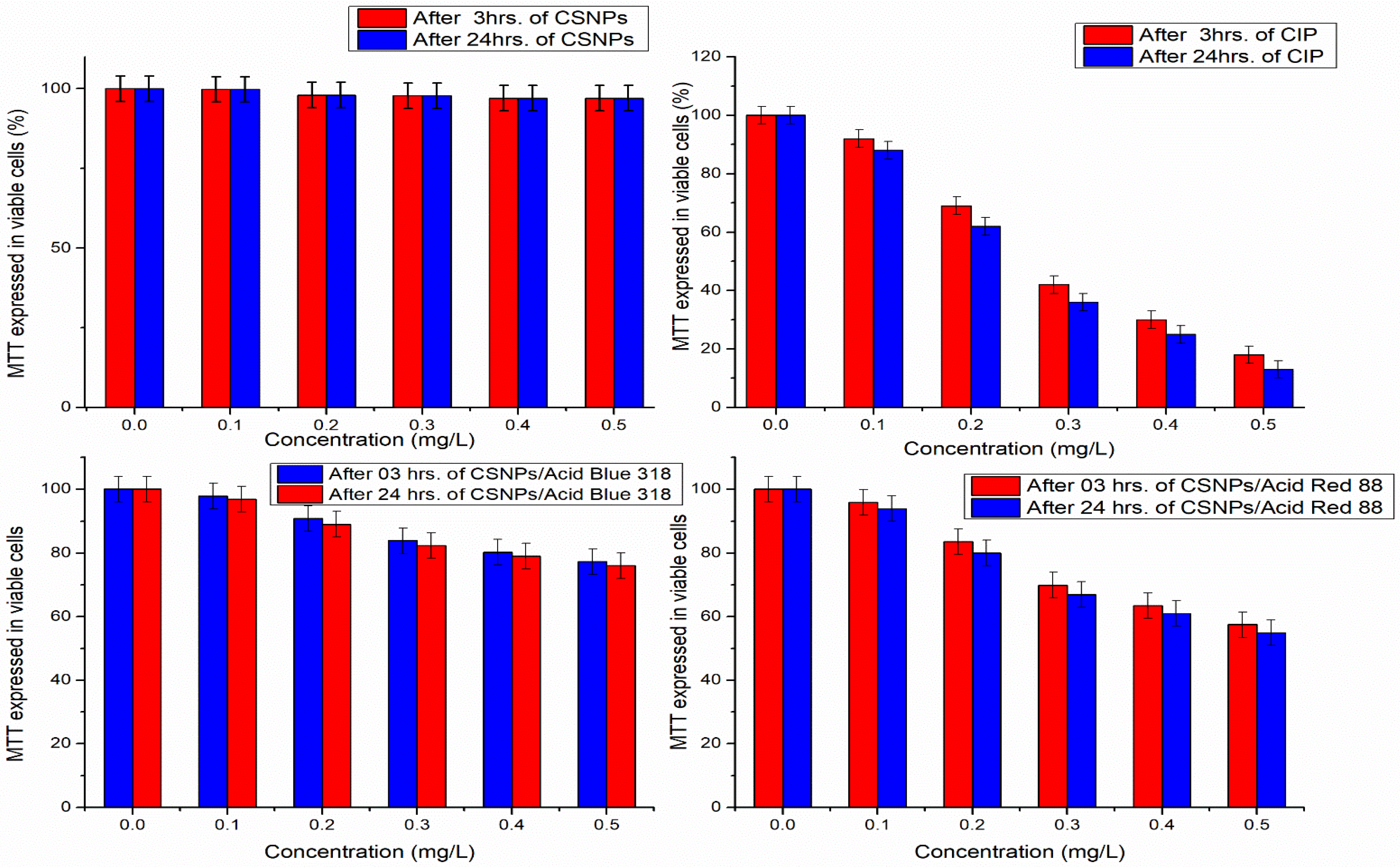 Polymers 14 04211 g011 Polymers 14 04211 g011