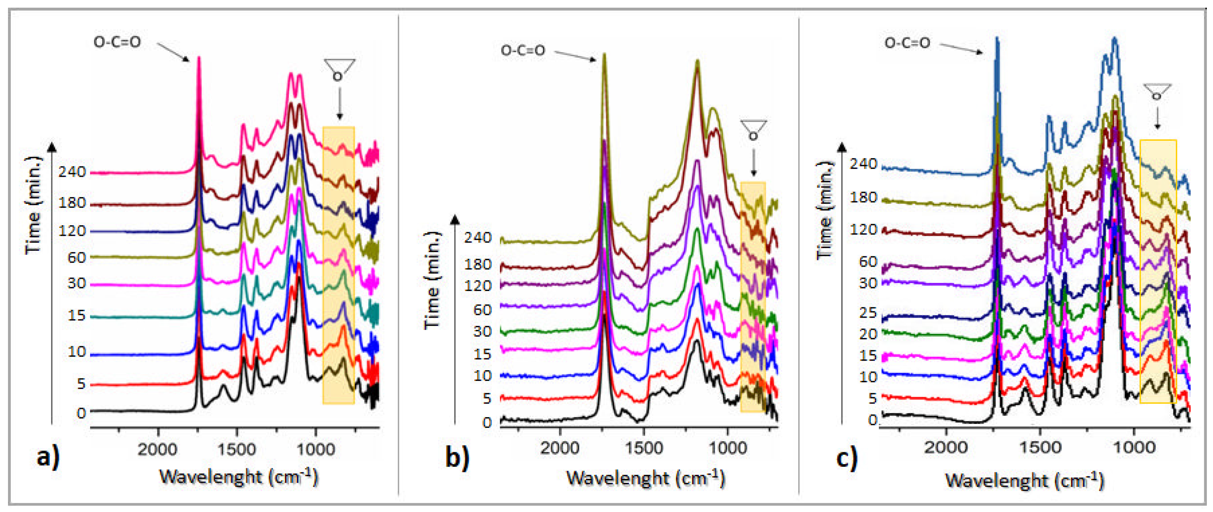 Polymers 14 04212 g003