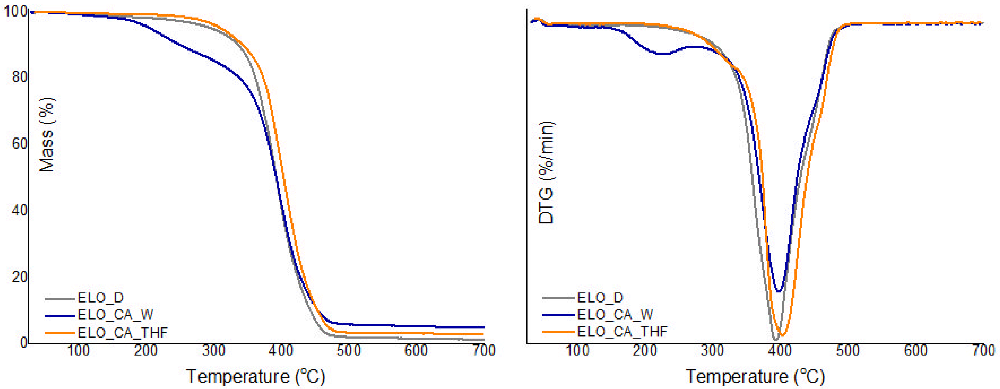 Polymers 14 04212 g005